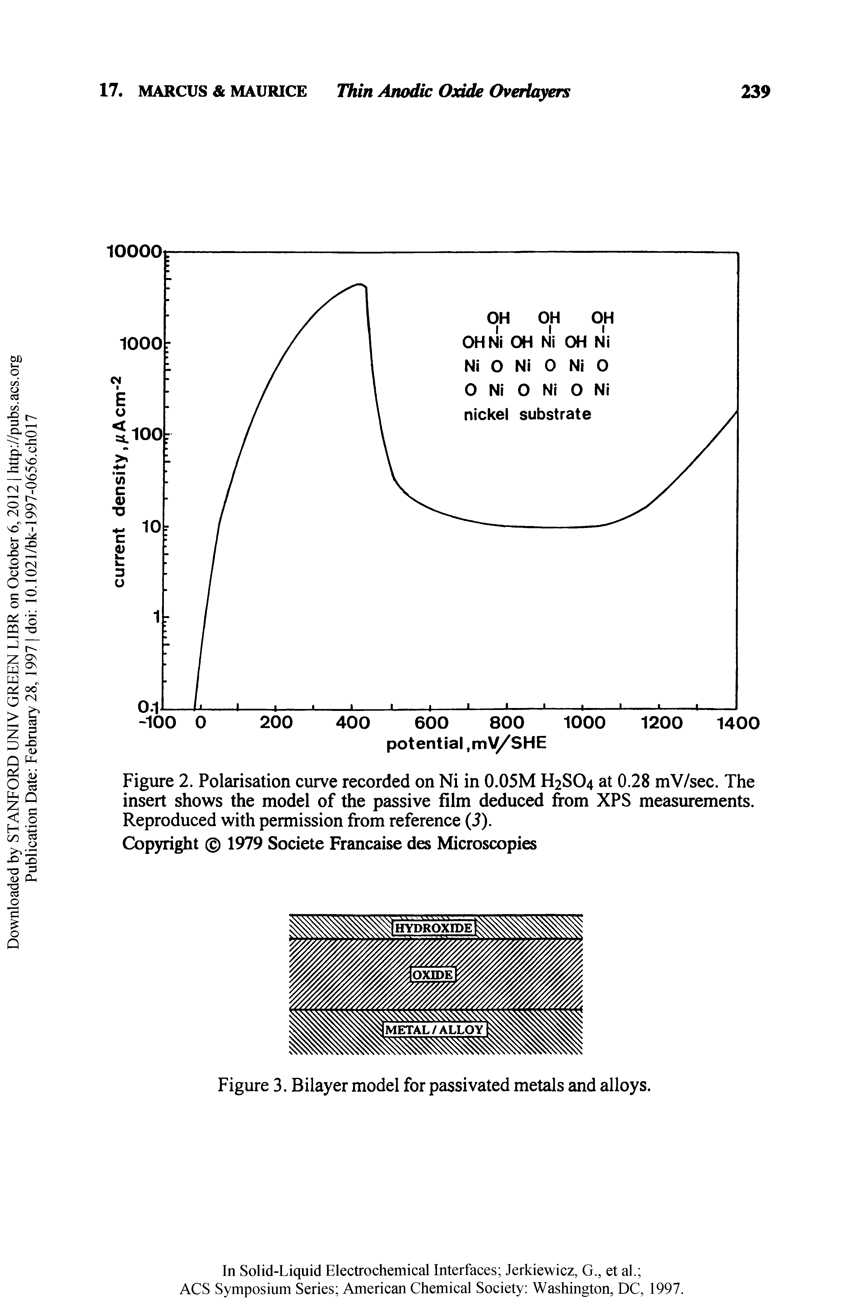 Figure 2. Polarisation curve recorded on Ni in 0.05M H2SO4 at 0.28 mV/sec. The insert shows the model of the passive film deduced from XPS measurements. Reproduced with permission from reference (5).