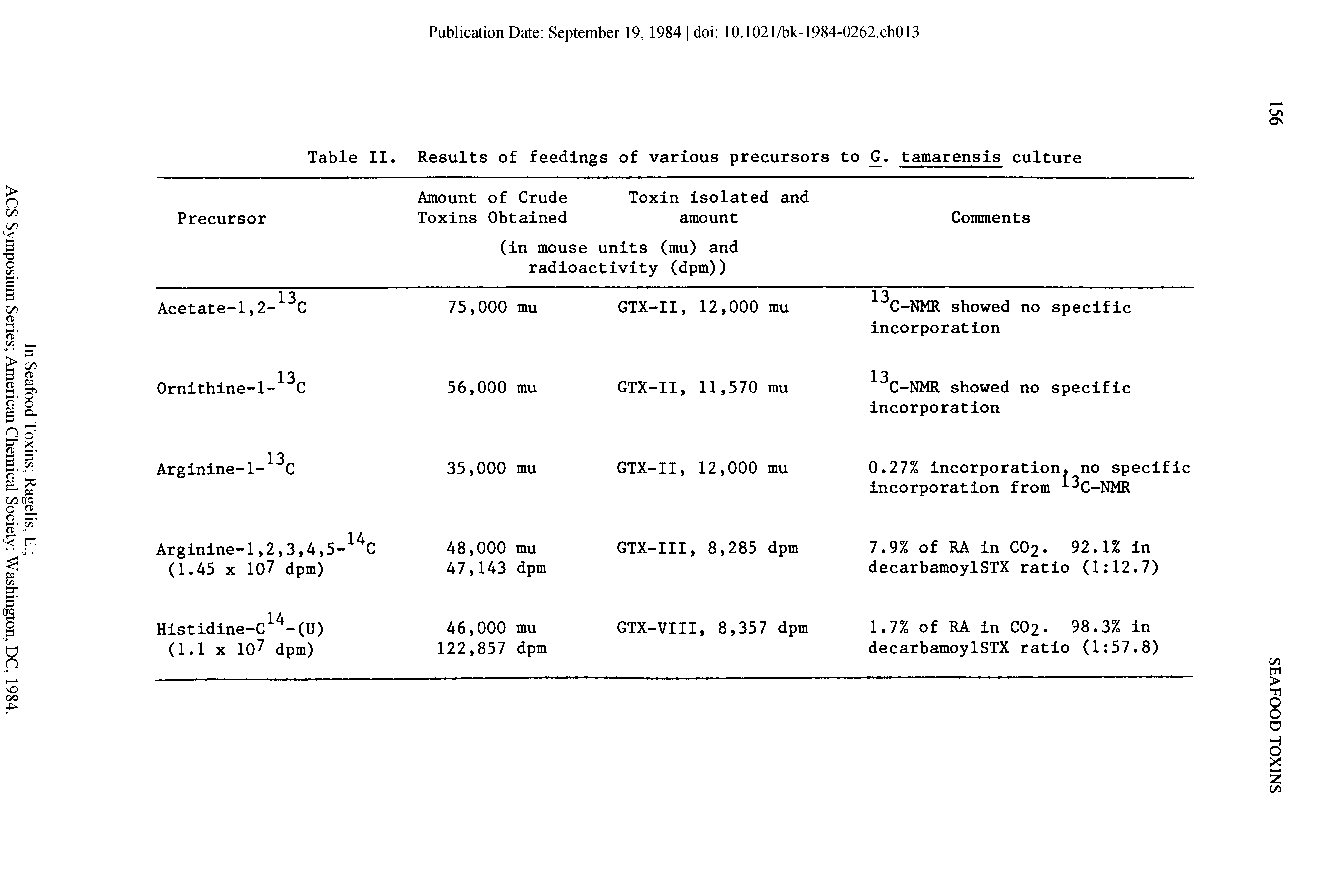 Table II. Results of feedings of various precursors to tamarensis culture...