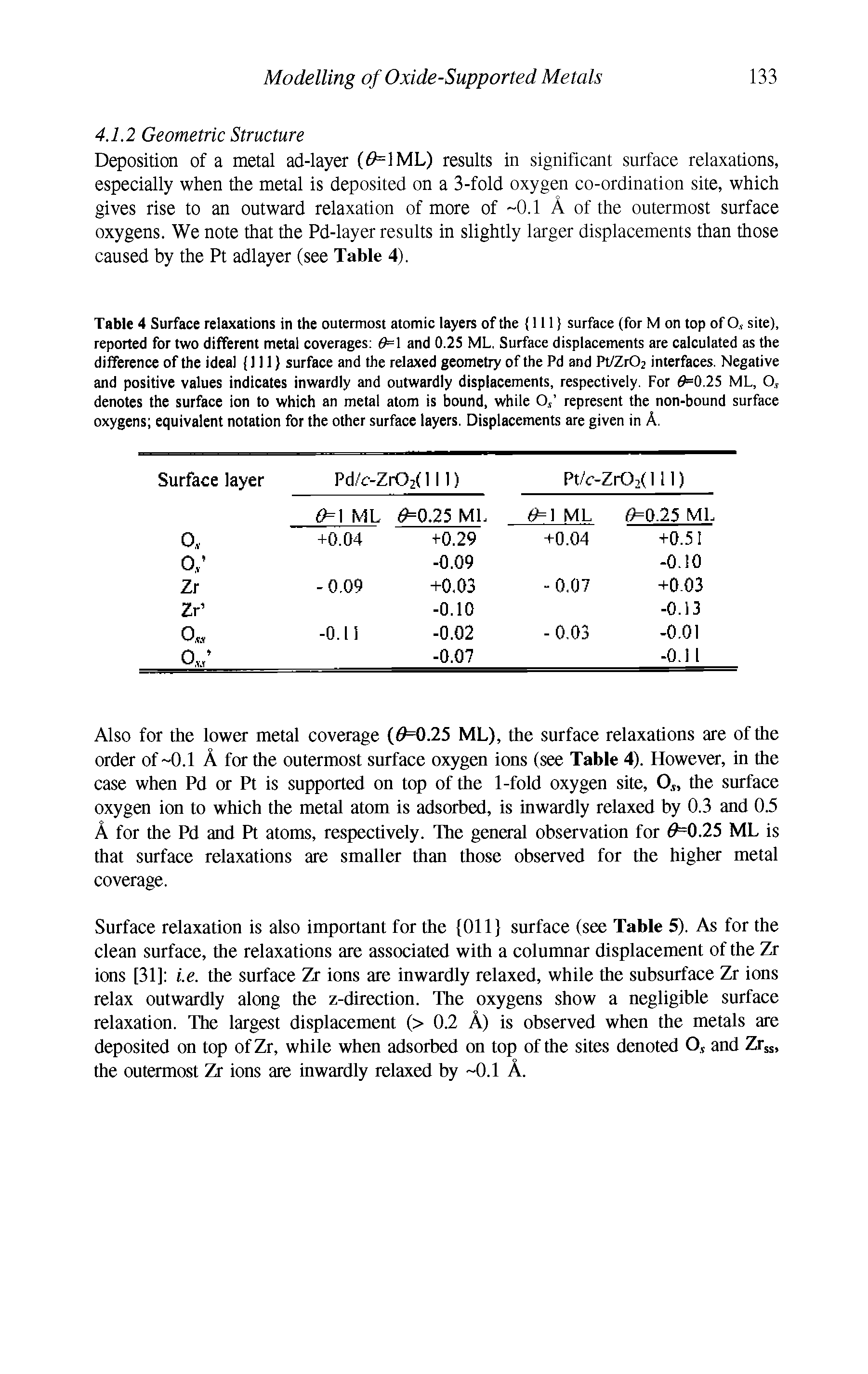 Table 4 Surface relaxations in the outermost atomic layers of the (111) surface (for M on top of O, site), reported for two different metal coverages 6= and 0.25 ML, Surface displacements are calculated as the difference of the ideal (111) surface and the relaxed geometry of the Pd and Pt/Zr02 interfaces. Negative and positive values indicates inwardly and outwardly displacements, respectively. For 0=0.25 ML, O., denotes the surface ion to which an metal atom is bound, while Oj represent the non-bound surface oxygens equivalent notation for the other surface layers. Displacements are given in A.