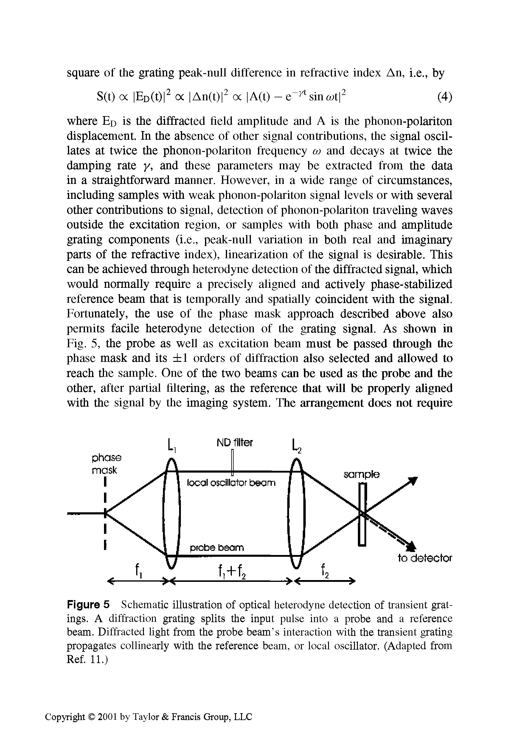 Figure 5 Schematic illustration of optical heterodyne detection of transient gratings. A diffraction grating splits the input pulse into a probe and a reference beam. Diffracted light from the probe beam s interaction with the transient grating propagates collinearly with the reference beam, or local oscillator. (Adapted from Ref. 11.)...