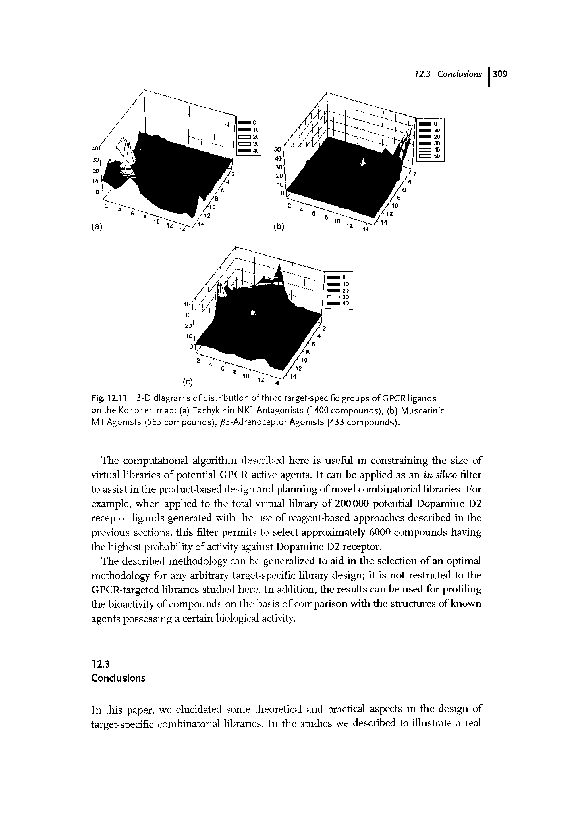 Fig. 12.11 3-D diagrams of distribution of three target-specific groups of GPCR ligands...