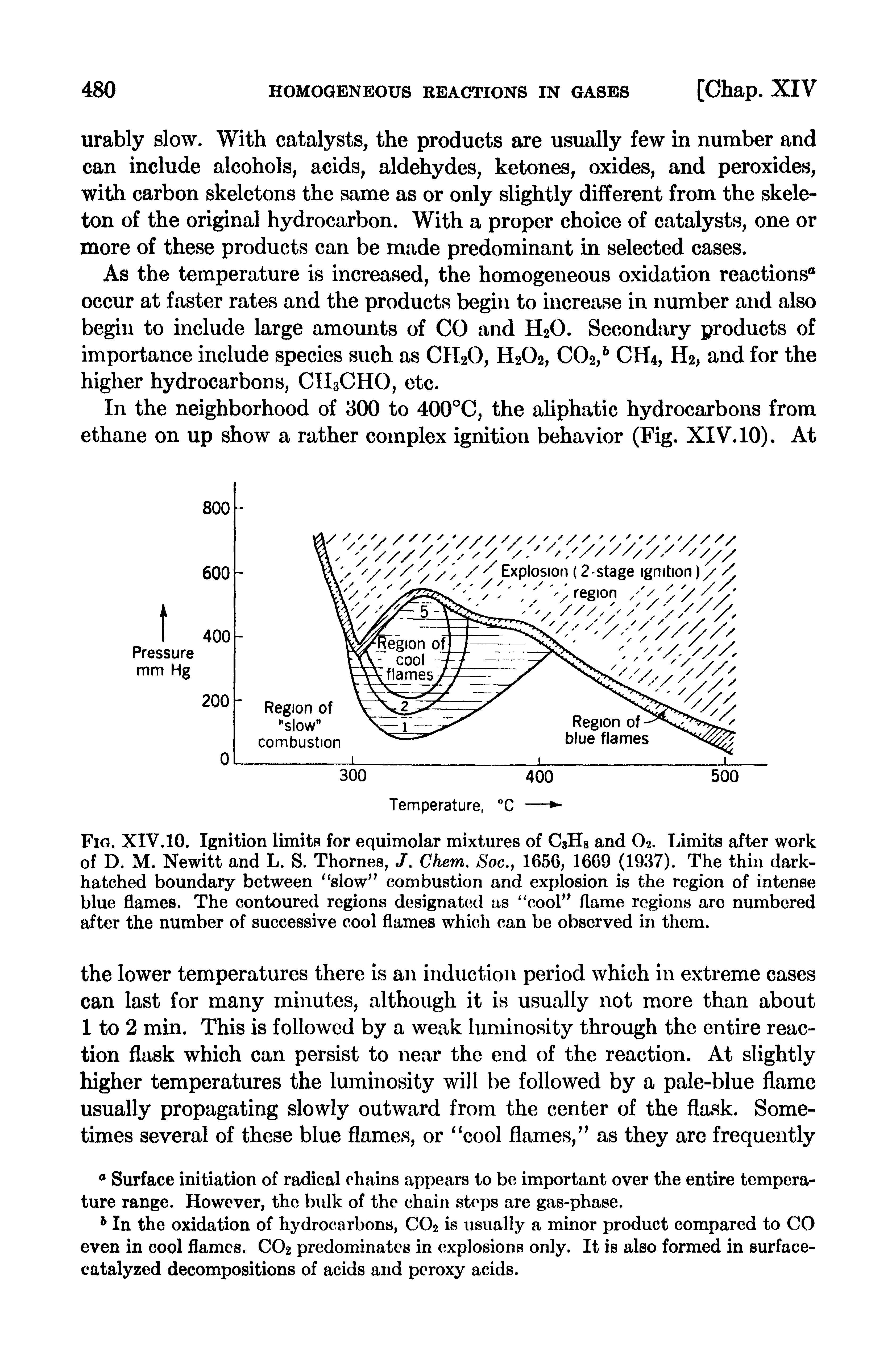 Fig. XIV. 10. Ignition limits for equimolar mixtures of CjHs and O2. Limits after work of D. M. Newitt and L. S. Thornes, J, Chem. Soc., 1656, 1669 (1937). The thin dark-hatched boundary between slow combustion and explosion is the region of intense blue flames. The contoured regions designated as cool flame regions arc numbered after the number of successive cool flames which can be observed in them.