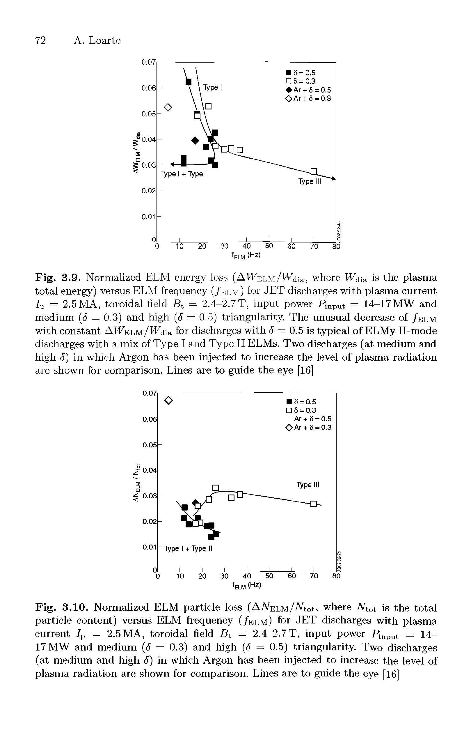 Fig. 3.10. Normalized ELM particle loss (AArELM/Artot, where Ntot is the total particle content) versus ELM frequency (/elm) for JET discharges with plasma current /p = 2.5 MA, toroidal field Bt = 2.4-2.7 T, input power Pinput = 14-17 MW and medium (S = 0.3) and high (<5 = 0.5) triangularity. Two discharges (at medium and high S) in which Argon has been injected to increase the level of plasma radiation are shown for comparison. Lines are to guide the eye [16]...