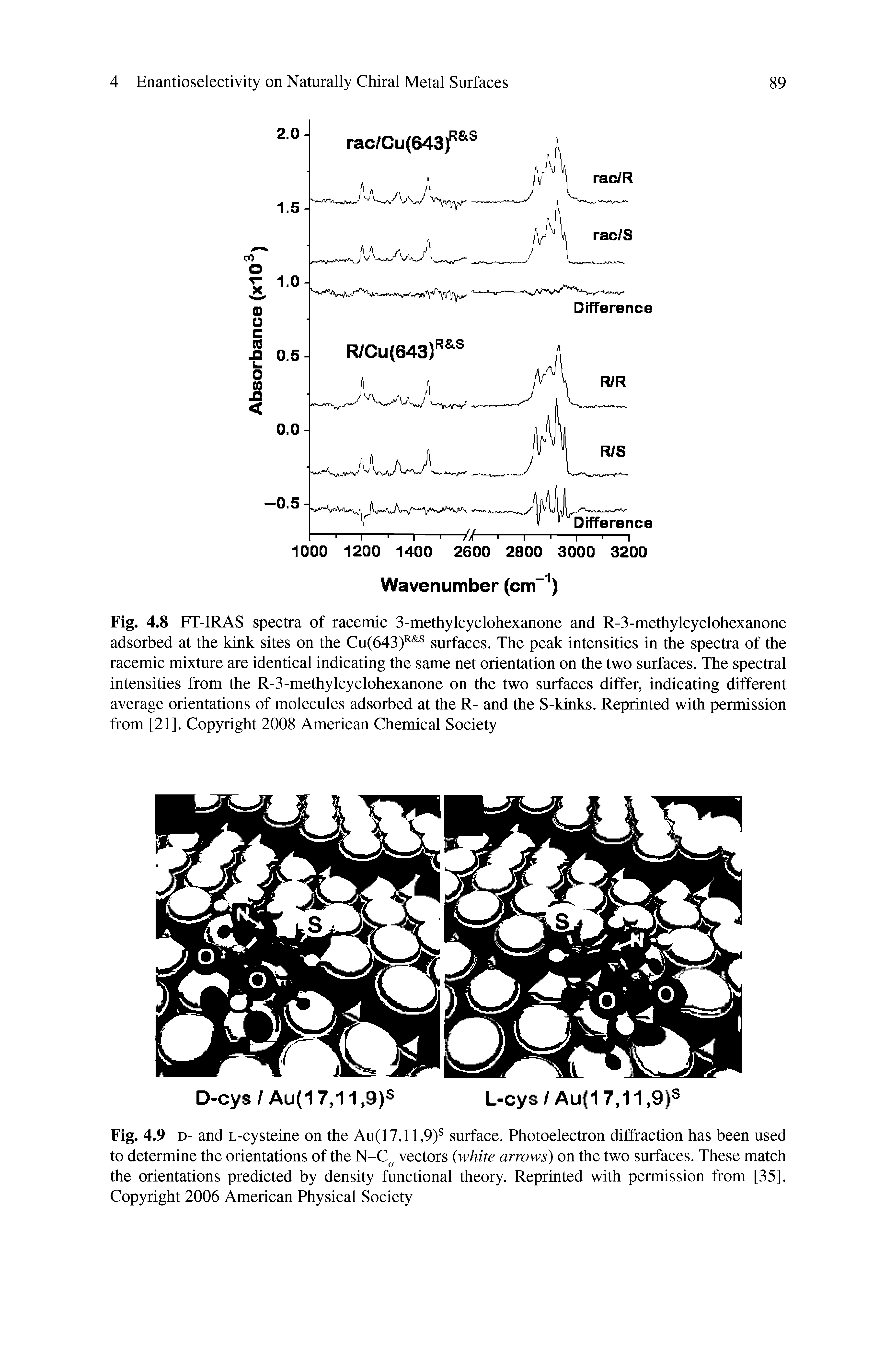 Fig. 4.9 D- and L-cysteine on the Au(17,ll,9) surface. Photoelectron diffraction has been used to determine the orientations of the N-C vectors white arrows) on the two surfaces. These match the orientations predicted by density functional theory. Reprinted with permission from [35]. Copyright 2006 American Physical Society...