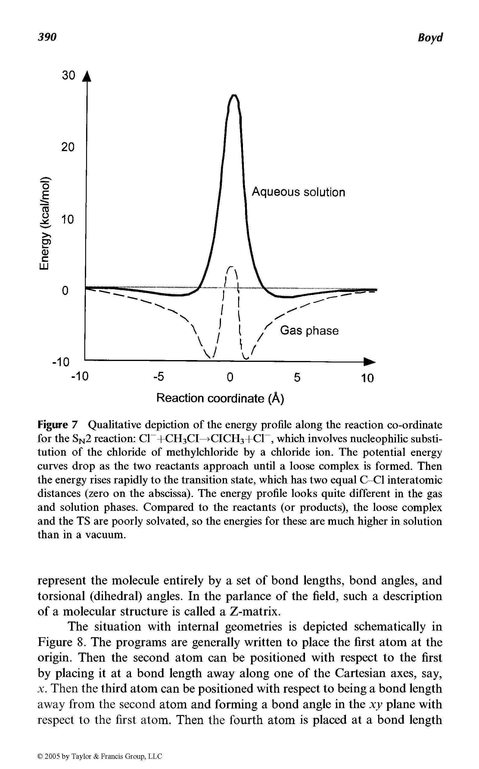 Figure 7 Qualitative depiction of the energy profile along the reaction co-ordinate for the Sn2 reaction Cl ICII3CI >CICn3 I Cl, which involves nucleophilic substitution of the chloride of methylchloride by a chloride ion. The potential energy curves drop as the two reactants approach until a loose complex is formed. Then the energy rises rapidly to the transition state, which has two equal C-Cl interatomic distances (zero on the abscissa). The energy profile looks quite different in the gas and solution phases. Compared to the reactants (or products), the loose complex and the TS are poorly solvated, so the energies for these are much higher in solution than in a vacuum.