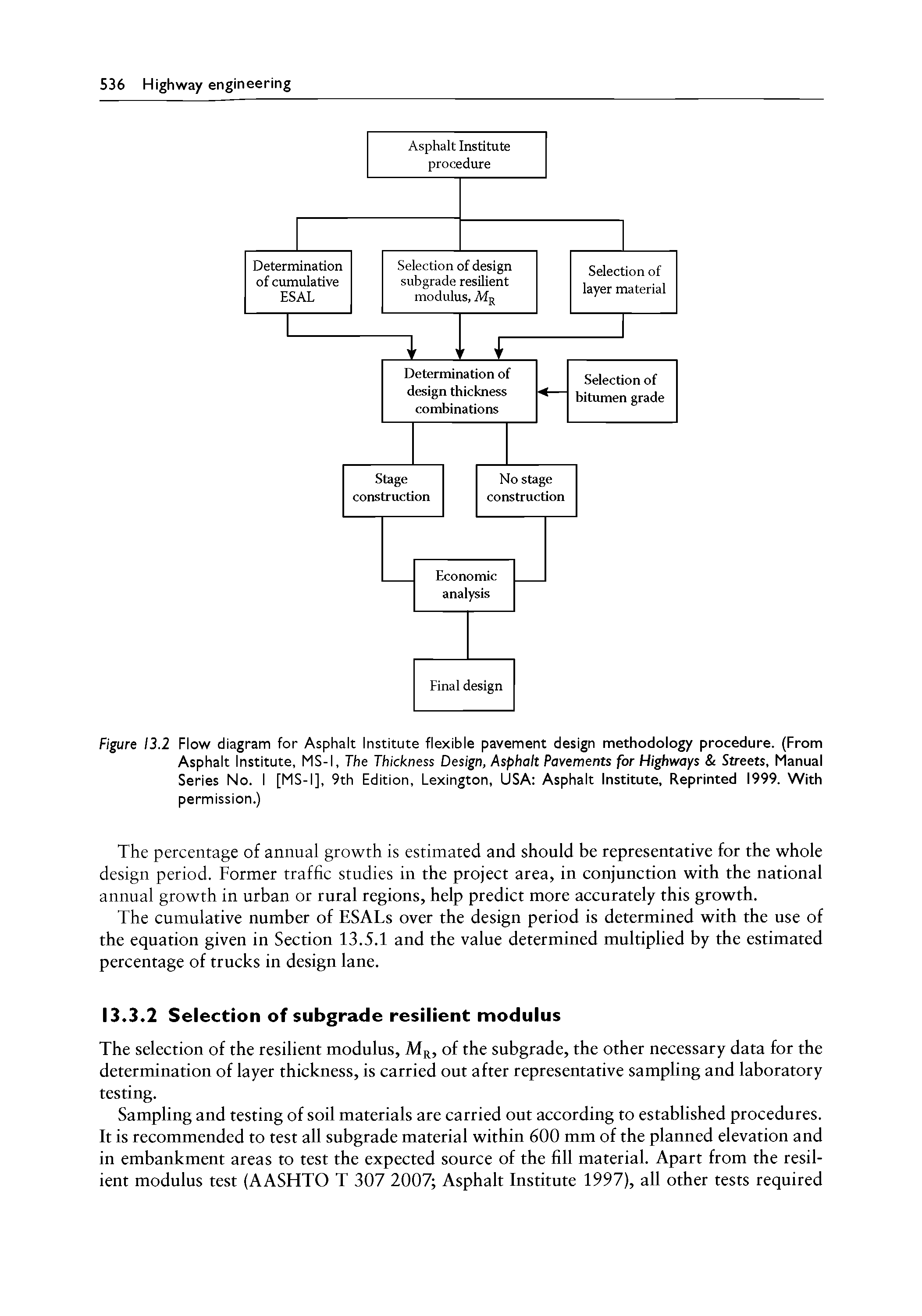 Figure 13.2 Flow diagram for Asphalt Institute flexible pavement design methodology procedure. (From Asphalt Institute, MS-1, The Thickness Design, Asphalt Pavements for Highways Streets, Manual Series No. I [MS-1], 9th Edition, Lexington, USA Asphalt Institute, Reprinted 1999. With permission.)...