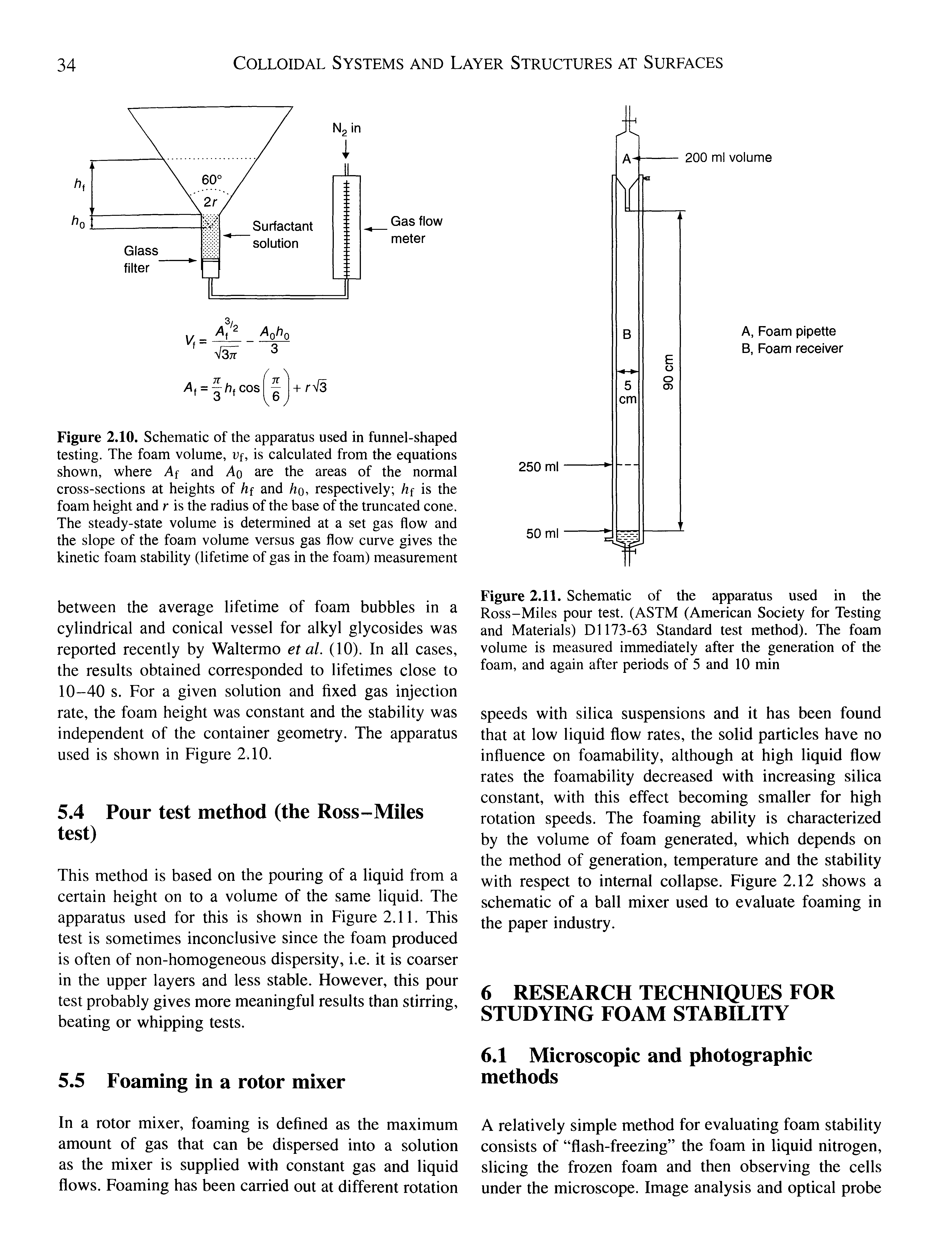 Figure 2.11. Schematic of the apparatus used in the Ross-Miles pour test. (ASTM (American Society for Testing and Materials) D1173-63 Standard test method). The foam volume is measured immediately after the generation of the foam, and again after periods of 5 and 10 min...
