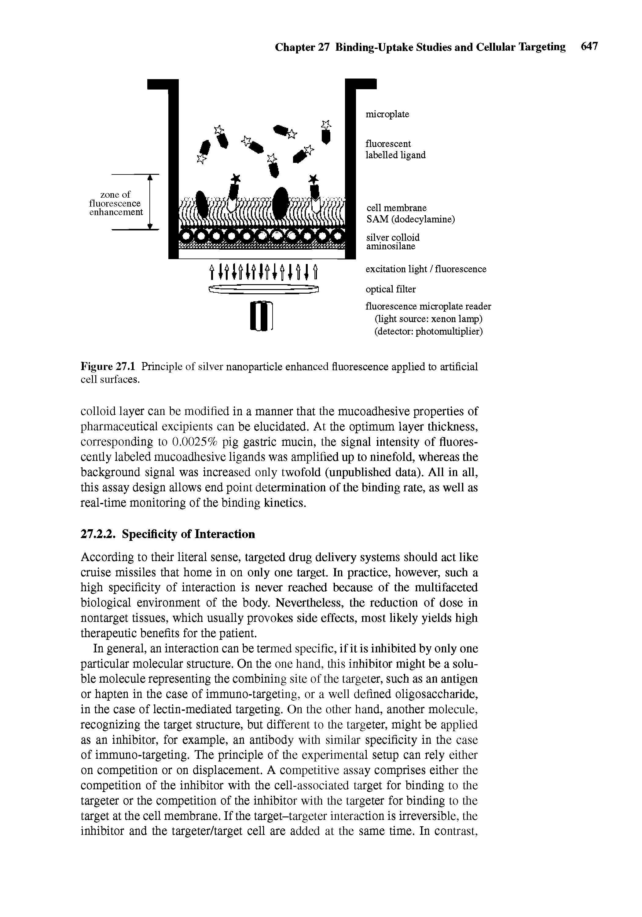 Figure 27.1 Principle of silver nanoparticle enhanced fluorescence applied to artificial cell surfaces.