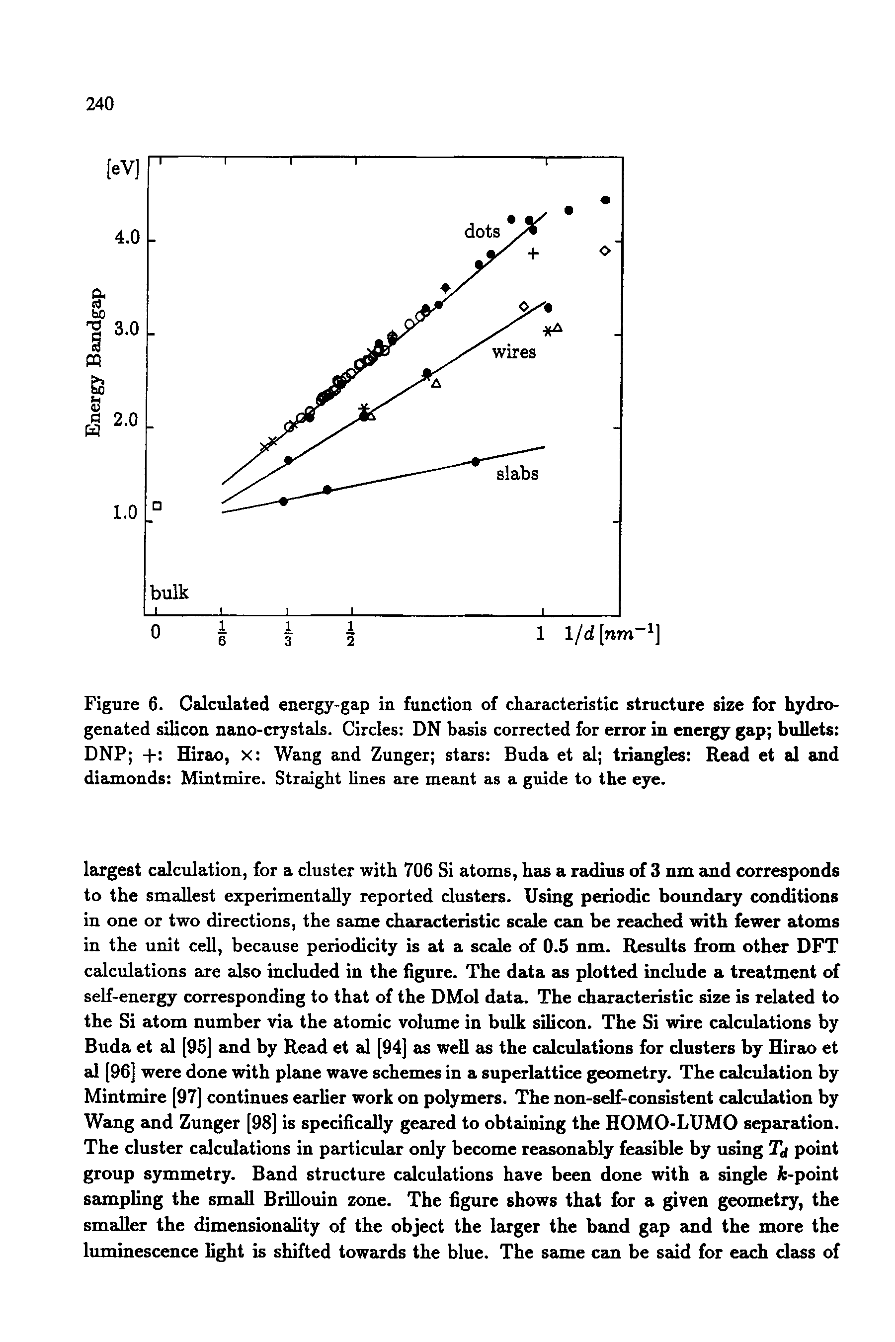 Figure 6. Calculated energy-gap in function of characteristic structure size for hydrogenated silicon nano-crystals. Circles DN basis corrected for error in energy gap bullets DNP + Hirao, x Wang and Zunger stars Buda et al triangles Read et al and diamonds Mintmire. Straight lines are meant as a guide to the eye.