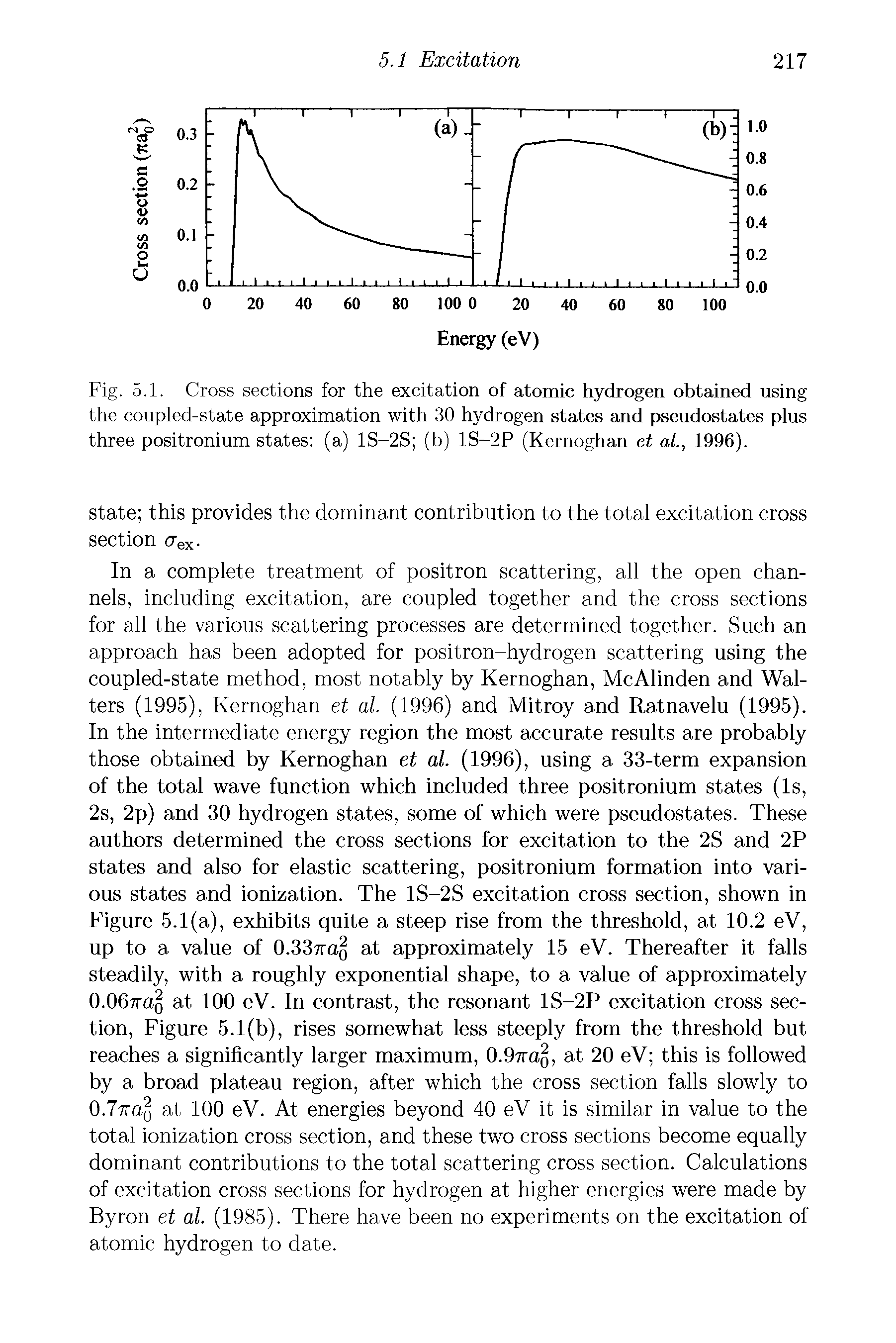 Fig. 5.1. Cross sections for the excitation of atomic hydrogen obtained using the coupled-state approximation with 30 hydrogen states and pseudostates plus three positronium states (a) 1S-2S (b) 1S-2P (Kernoghan et al., 1996).