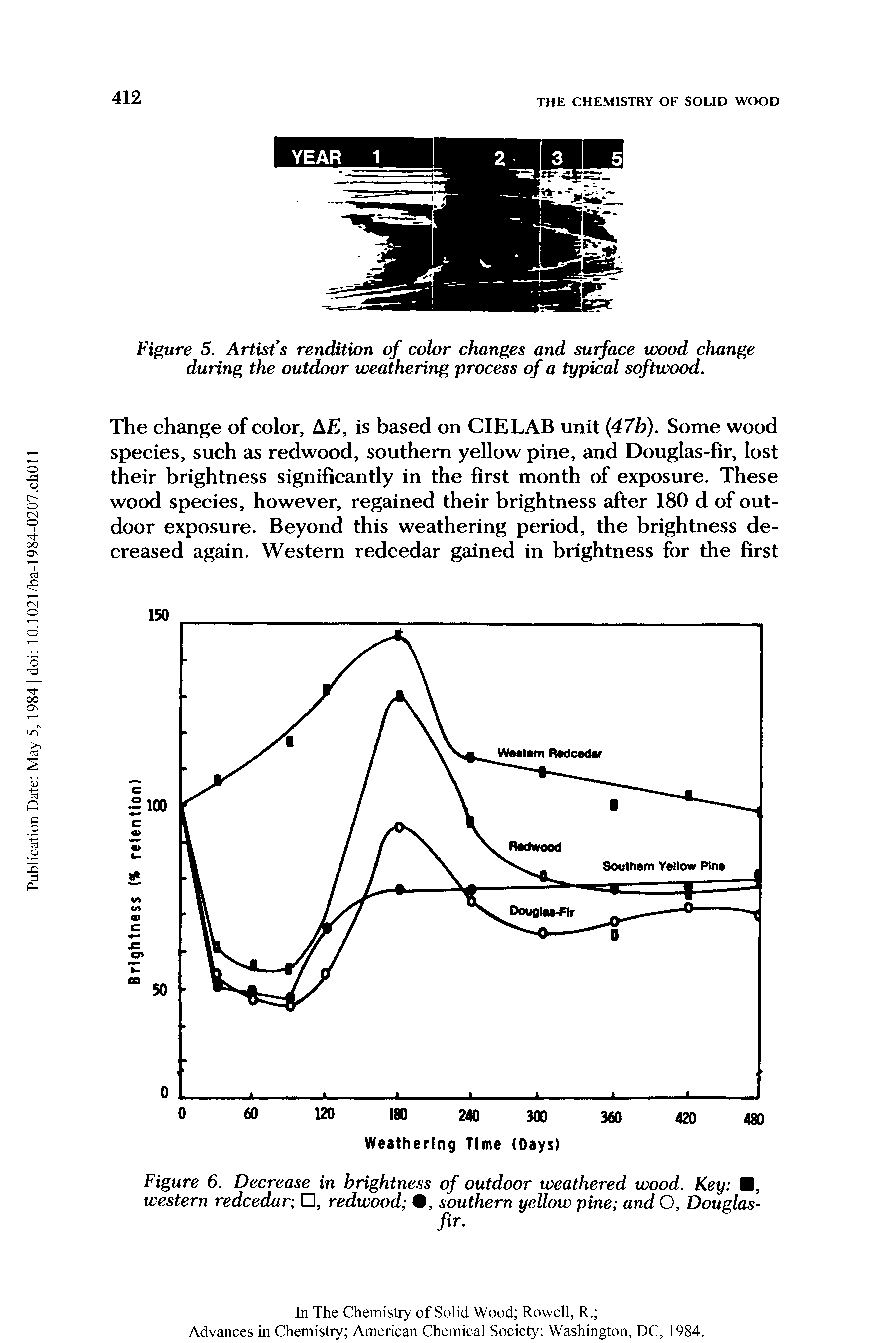 Figure 6. Decrease in brightness of outdoor weathered wood. Key , western redcedar , redwood , southern yellow pine and O, Douglas-...