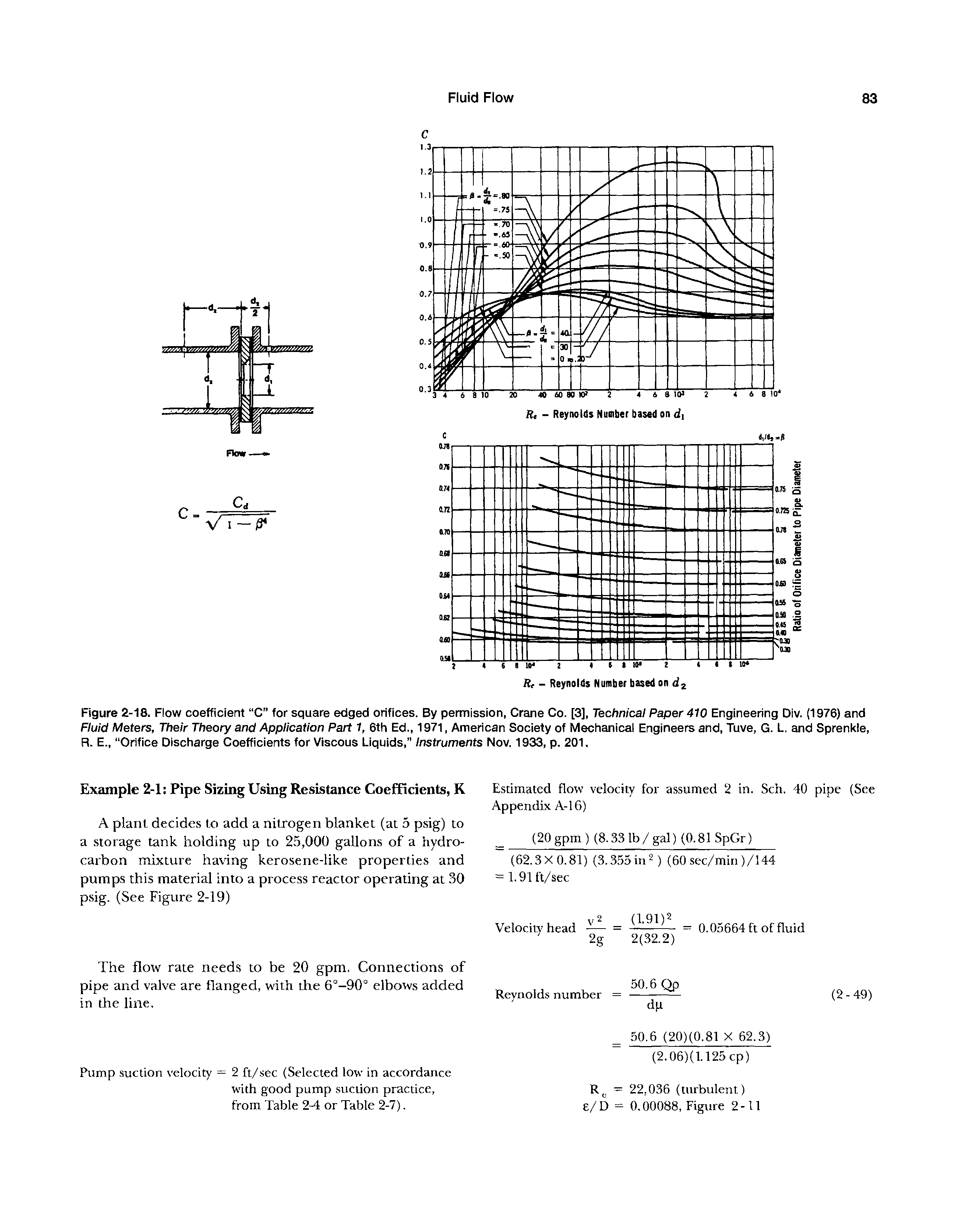 Figure 2-18. Flow coefficient C for square edged orifices. By permission, Crane Co. [3], Technical Paper 410 Engineering Div. (1976) and Fluid Meters, Their Theory and Application Part 1, 6th Ed., 1971, American Society of Mechanical Engineers and, Tuve, G. L. and Sprenkle, R. E., Orifice Discharge Coefficients for Viscous Liquids, Instruments Nov. 1933, p. 201.