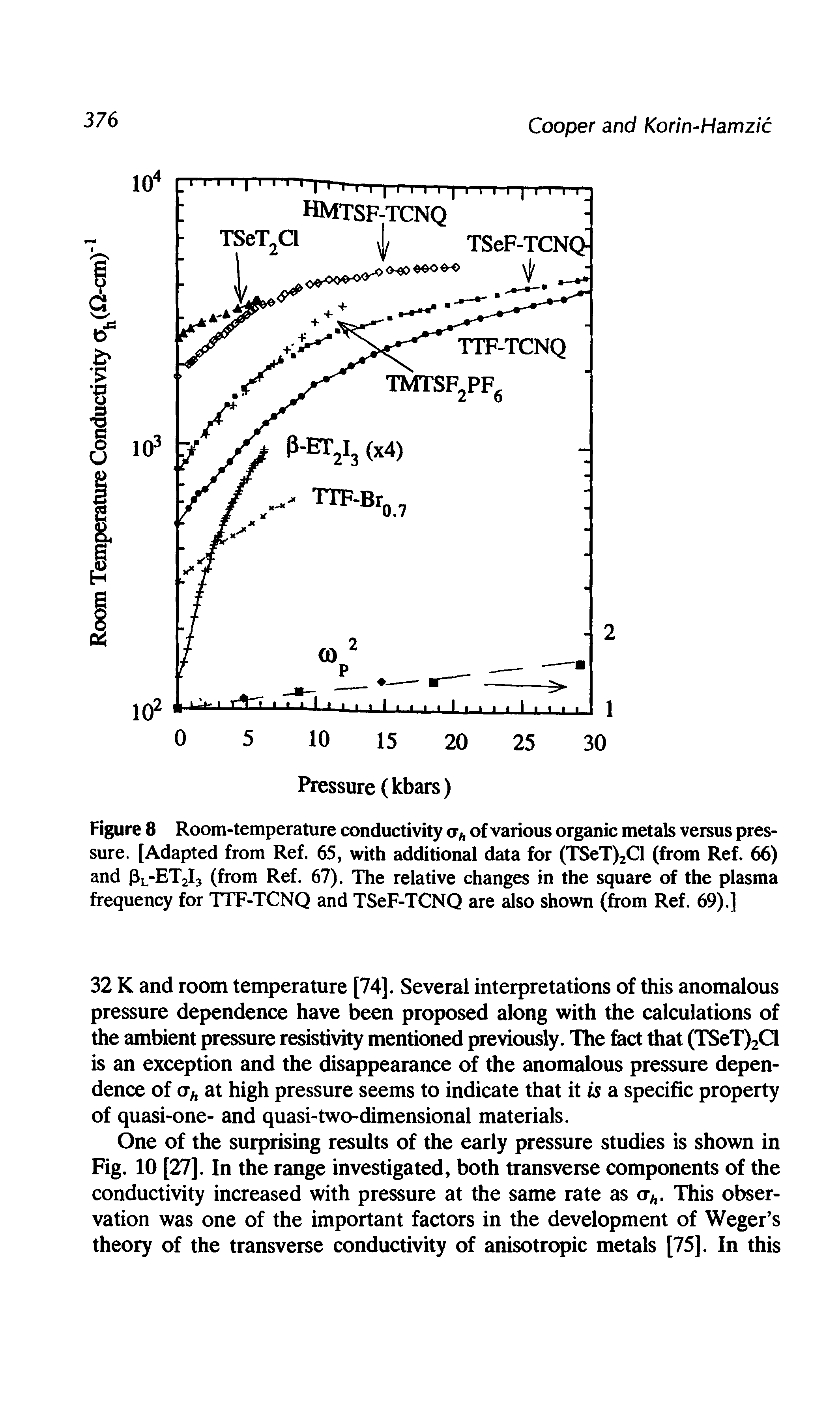 Figure 8 Room-temperature conductivity <jh of various organic metals versus pressure. [Adapted from Ref. 65, with additional data for (TSeT)2Cl (from Ref. 66) and pL-ET2I3 (from Ref. 67). The relative changes in the square of the plasma frequency for TTF-TCNQ and TSeF-TCNQ are also shown (from Ref. 69).]...