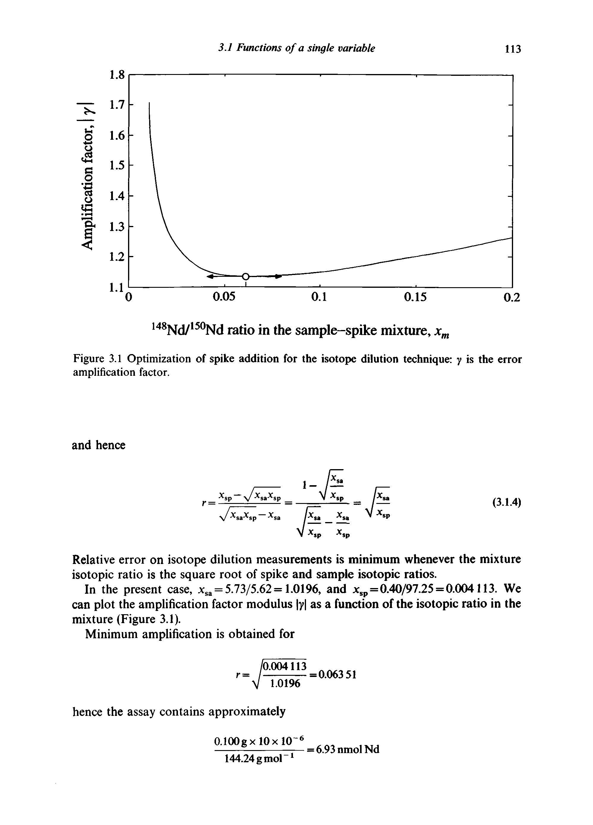 Figure 3.1 Optimization of spike addition for the isotope dilution technique y is the error amplification factor.