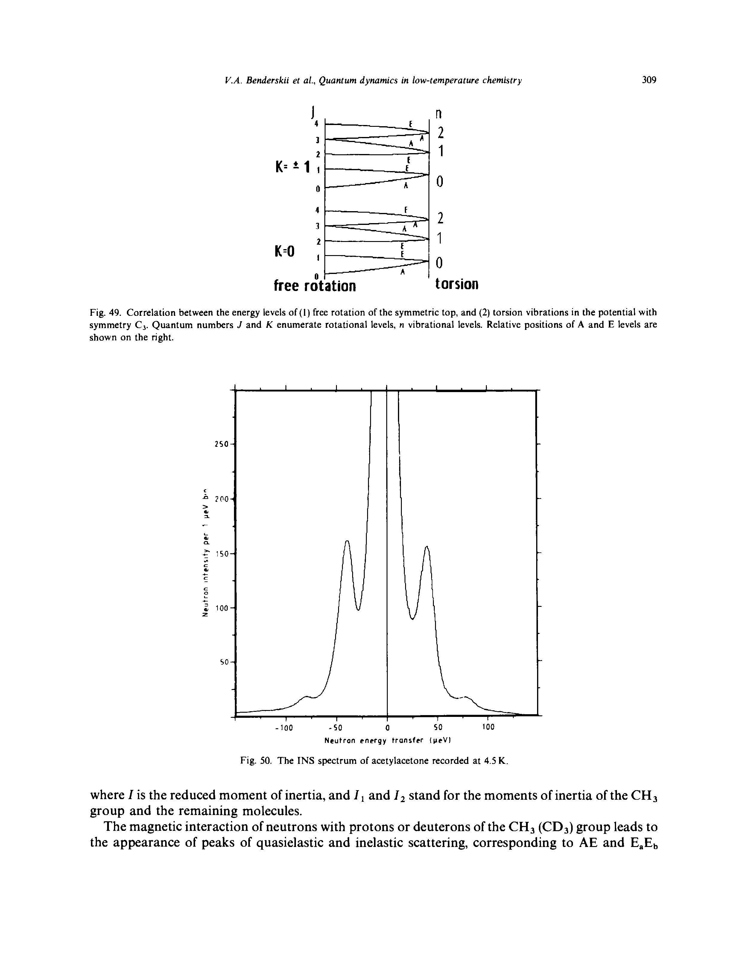 Fig. 49. Correlation between the energy levels of (1) free rotation of the symmetric top, and (2) torsion vibrations in the potential with symmetry Cj. Quantum numbers J and K enumerate rotational levels, n vibrational levels. Relative positions of A and E levels are shown on the right.