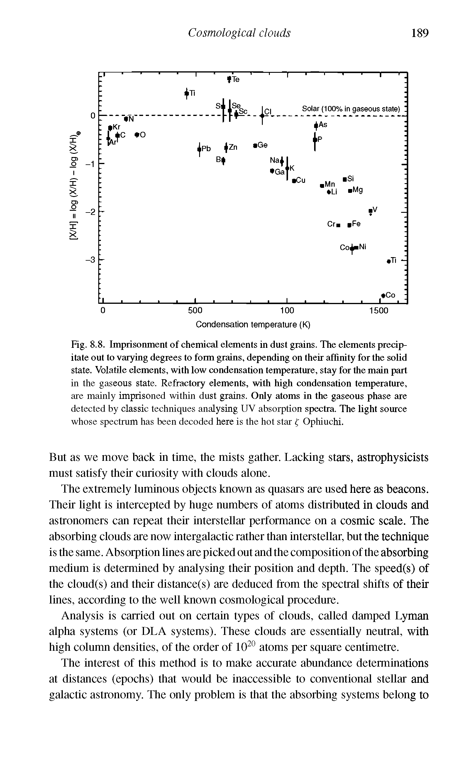 Fig. 8.8. Imprisonment of chemical elements in dust grains. The elements precipitate out to varying degrees to form grains, depending on their affinity for the solid state. Volatile elements, with low condensation temperature, stay for the main part in the gaseous state. Refractory elements, with high condensation temperature, are mainly imprisoned within dust grains. Only atoms in the gaseous phase are detected by classic techniques analysing UV absorption spectra. The light source whose spectrum has been decoded here is the hot star f Ophiuchi.