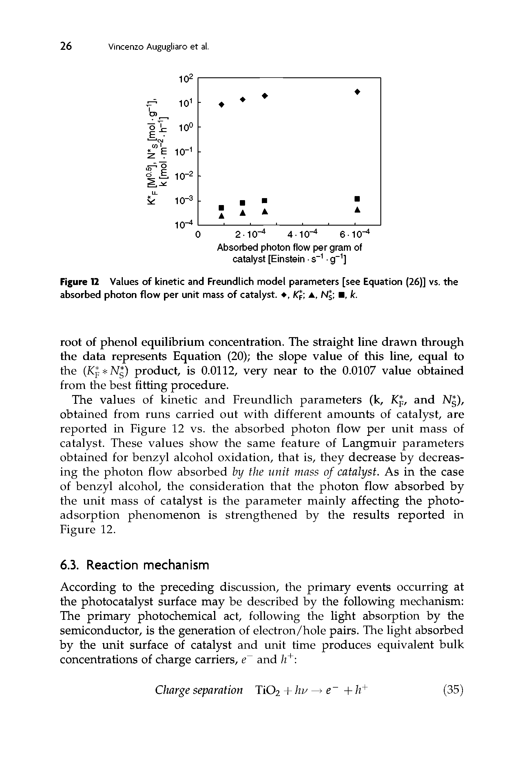Figure 12 Values of kinetic and Freundlich model parameters [see Equation (26)] vs. the absorbed photon flow per unit mass of catalyst. , K a, N , k.