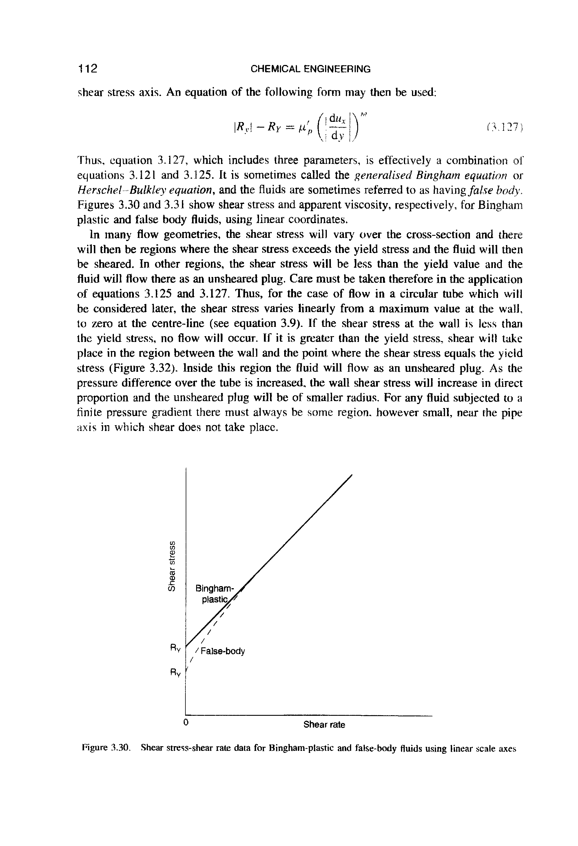 Figure 3.30. Shear stress-shear rate data for Bingham-plastic and false-body fluids using linear scale axes...