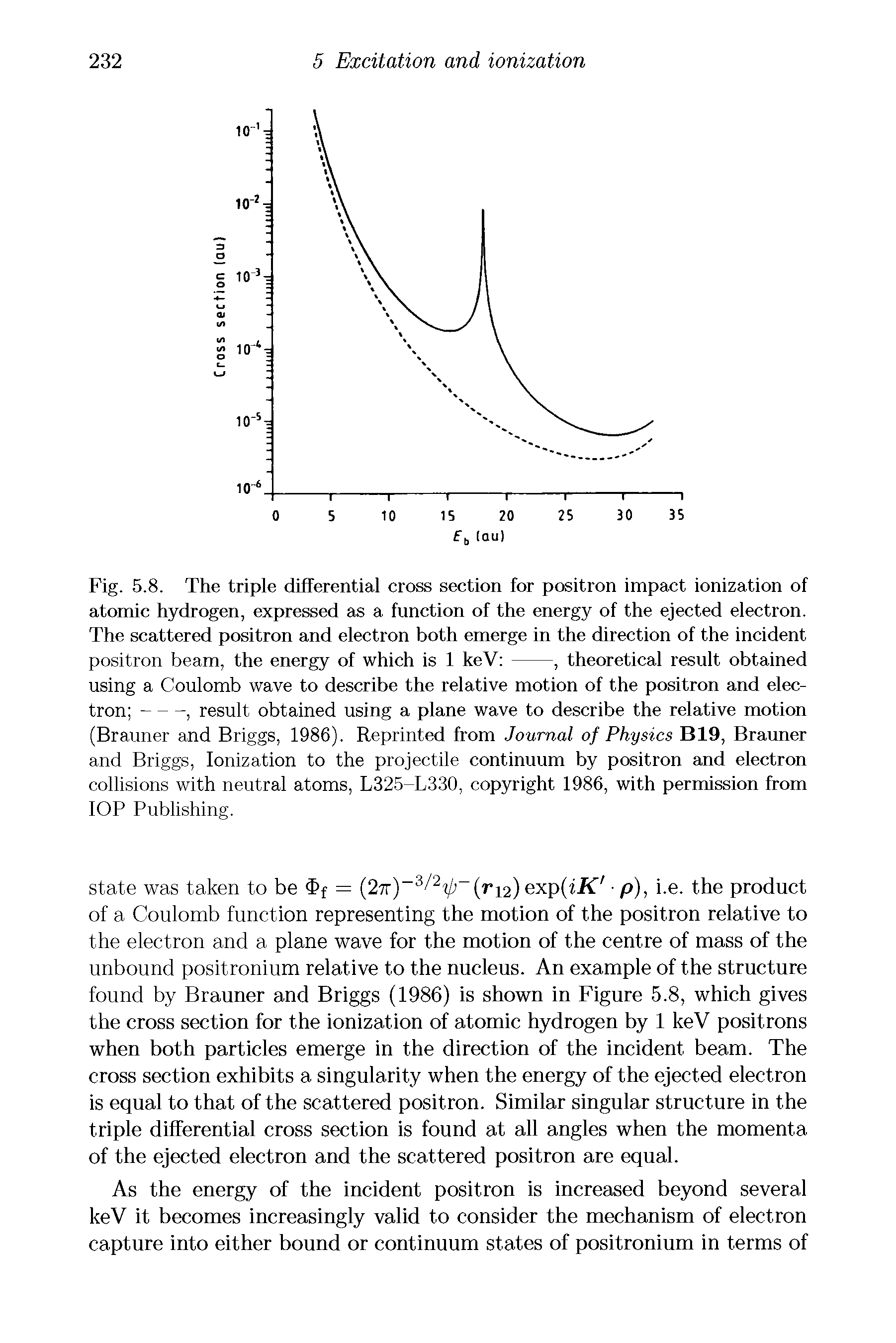 Fig. 5.8. The triple differential cross section for positron impact ionization of atomic hydrogen, expressed as a function of the energy of the ejected electron. The scattered positron and electron both emerge in the direction of the incident...