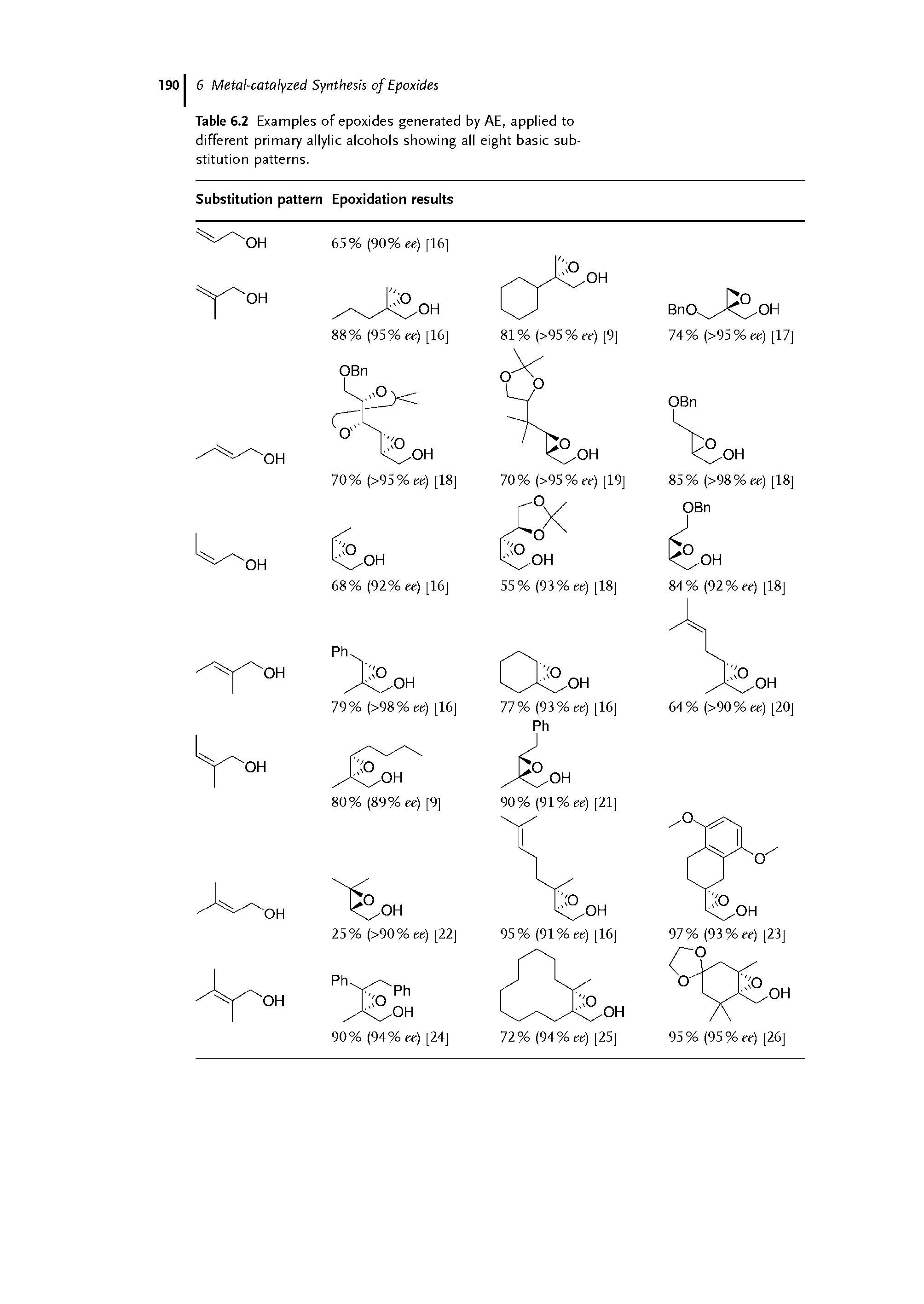 Table 6.2 Examples of epoxides generated by AE, applied to different primary allylic alcohols showing all eight basic substitution patterns.