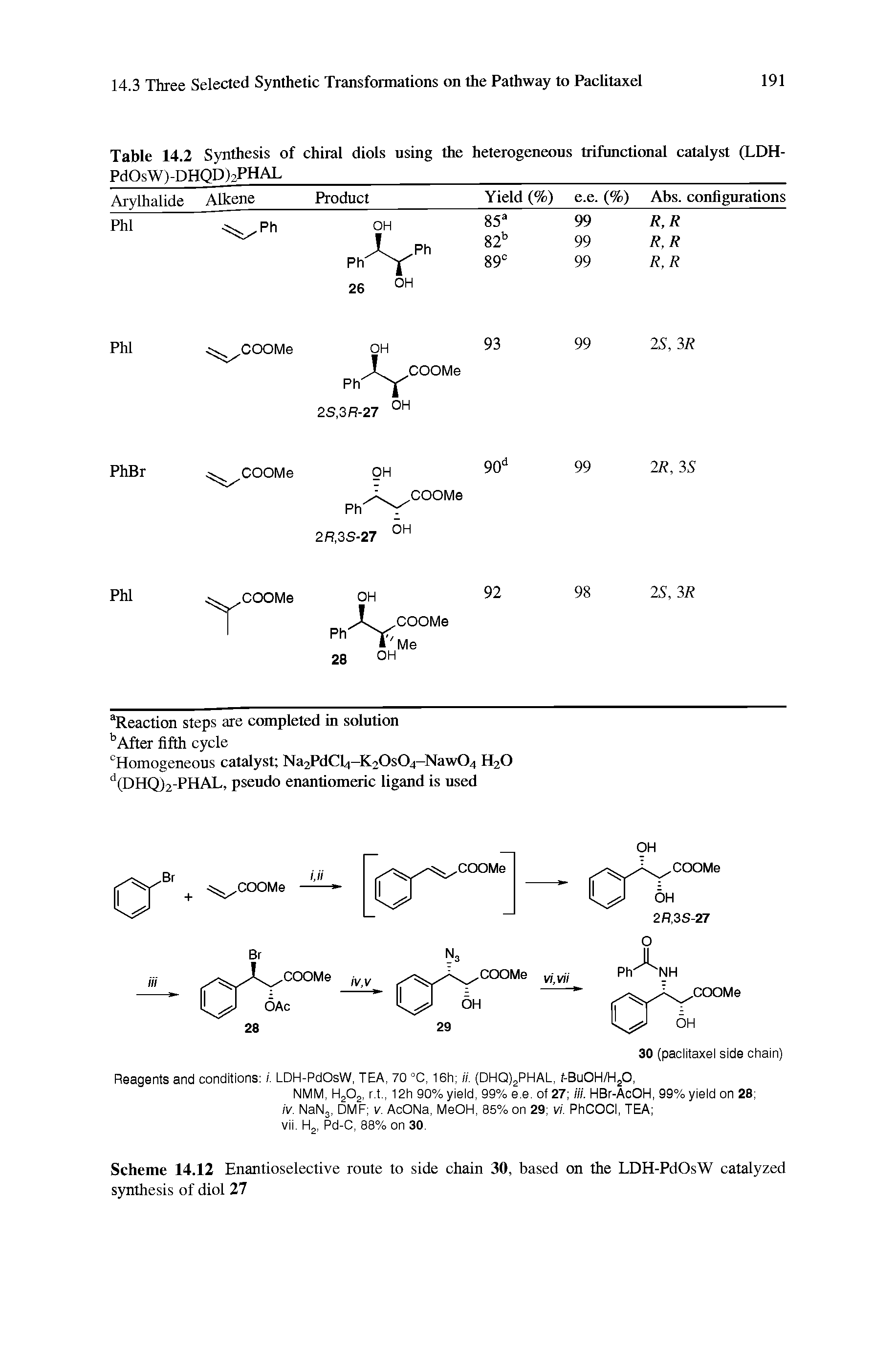 Table 14 2 Synthesis of chiral diols using the heterogeneous trifunctional catalyst (LDH-...