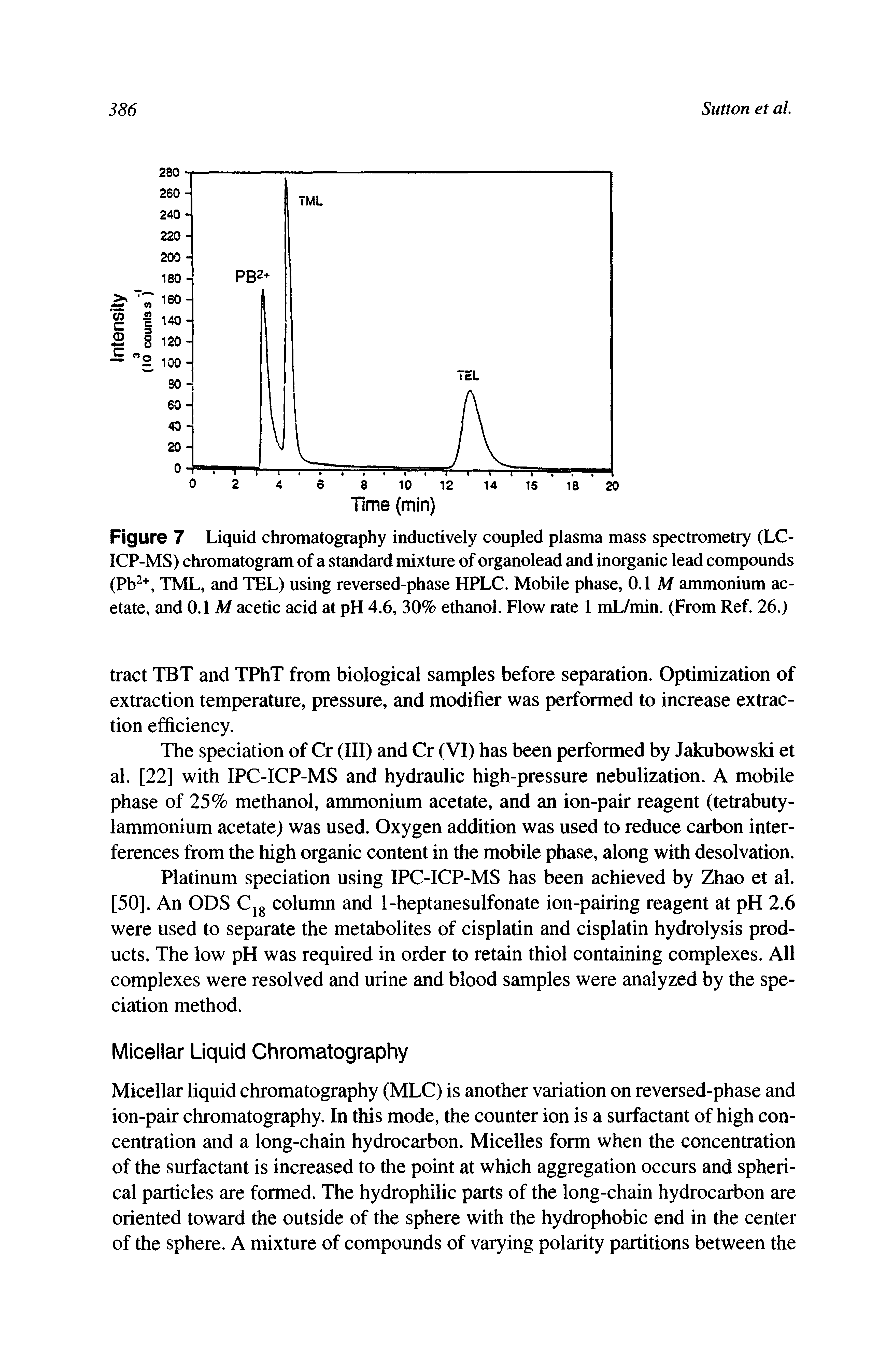 Figure 7 Liquid chromatography inductively coupled plasma mass spectrometry (LC-ICP-MS) chromatogram of a standard mixture of organolead and inorganic lead compounds (Pb2+, TML, and TEL) using reversed-phase HPLC. Mobile phase, 0.1 M ammonium acetate, and 0.1 M acetic acid at pH 4.6, 30% ethanol. Flow rate 1 mL/min. (From Ref. 26.)...