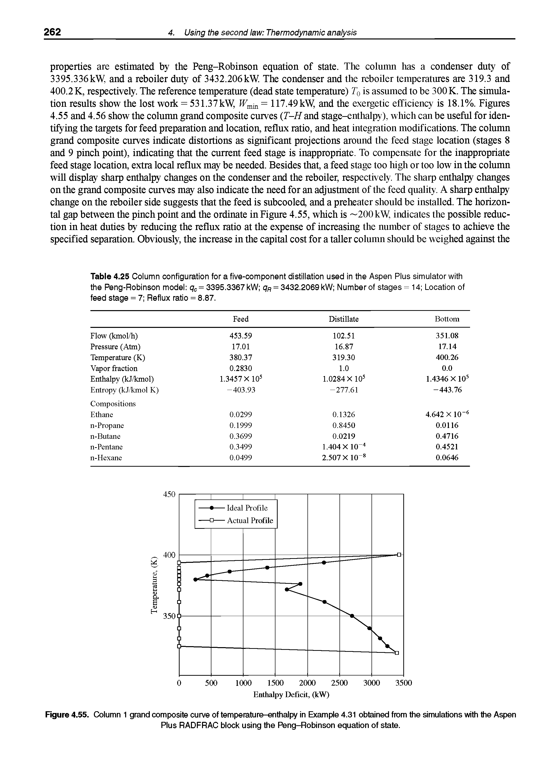 Table 4.25 Column configuration for a five-component distillation used in the Aspen Plus simulator with the Peng-Robinson model qc= 3395.3367 kW qR = 3432.2069 kW Number of stages = 14 Location of feed stage = 7 Reflux ratio = 8.87.