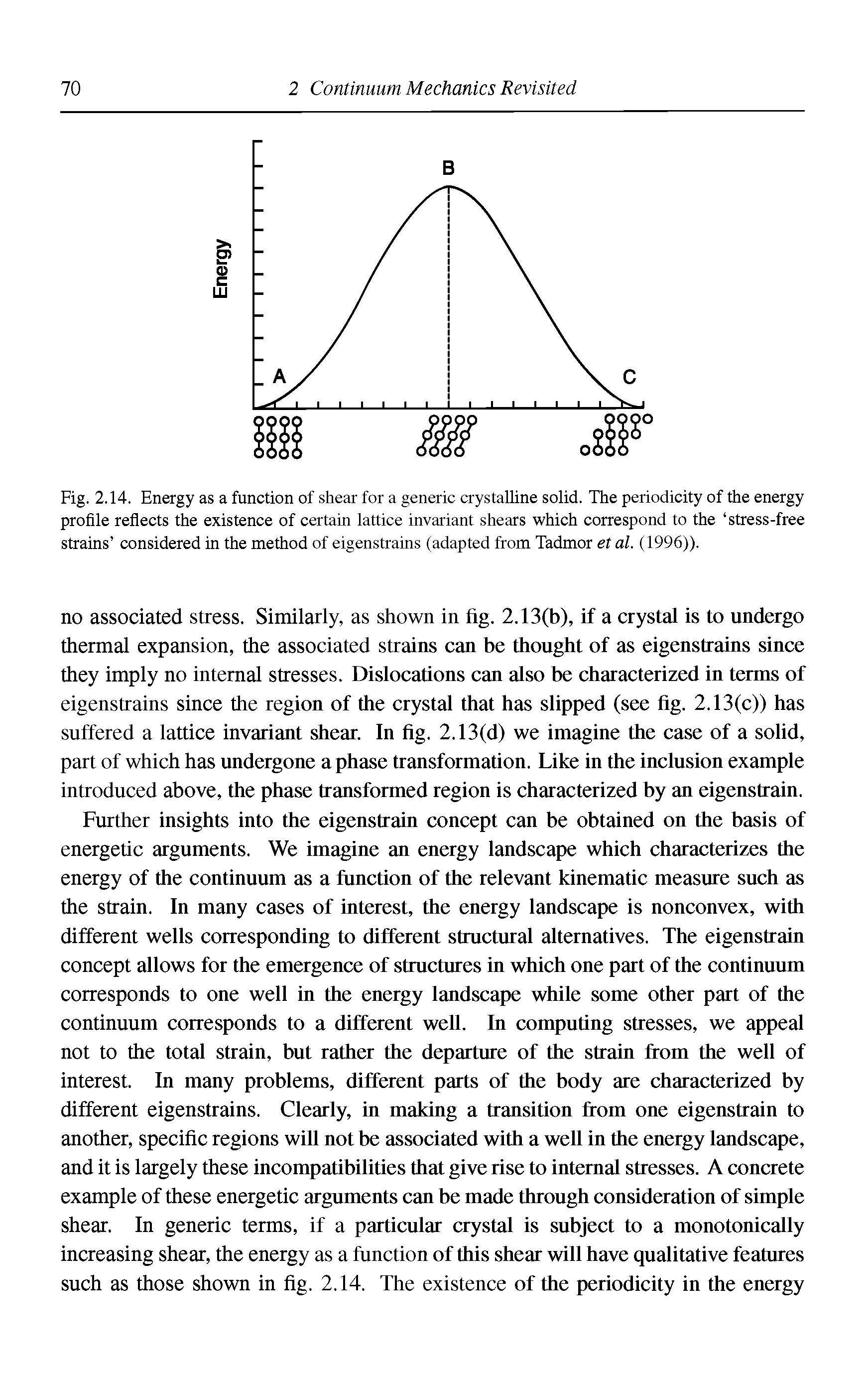 Fig. 2.14. Energy as a function of shear for a generic crystalline solid. The periodicity of the energy profile reflects the existence of certain lattice invariant shears which correspond to the stress-free strains considered in the method of eigenstrains (adapted from Tadmor et al. (1996)).