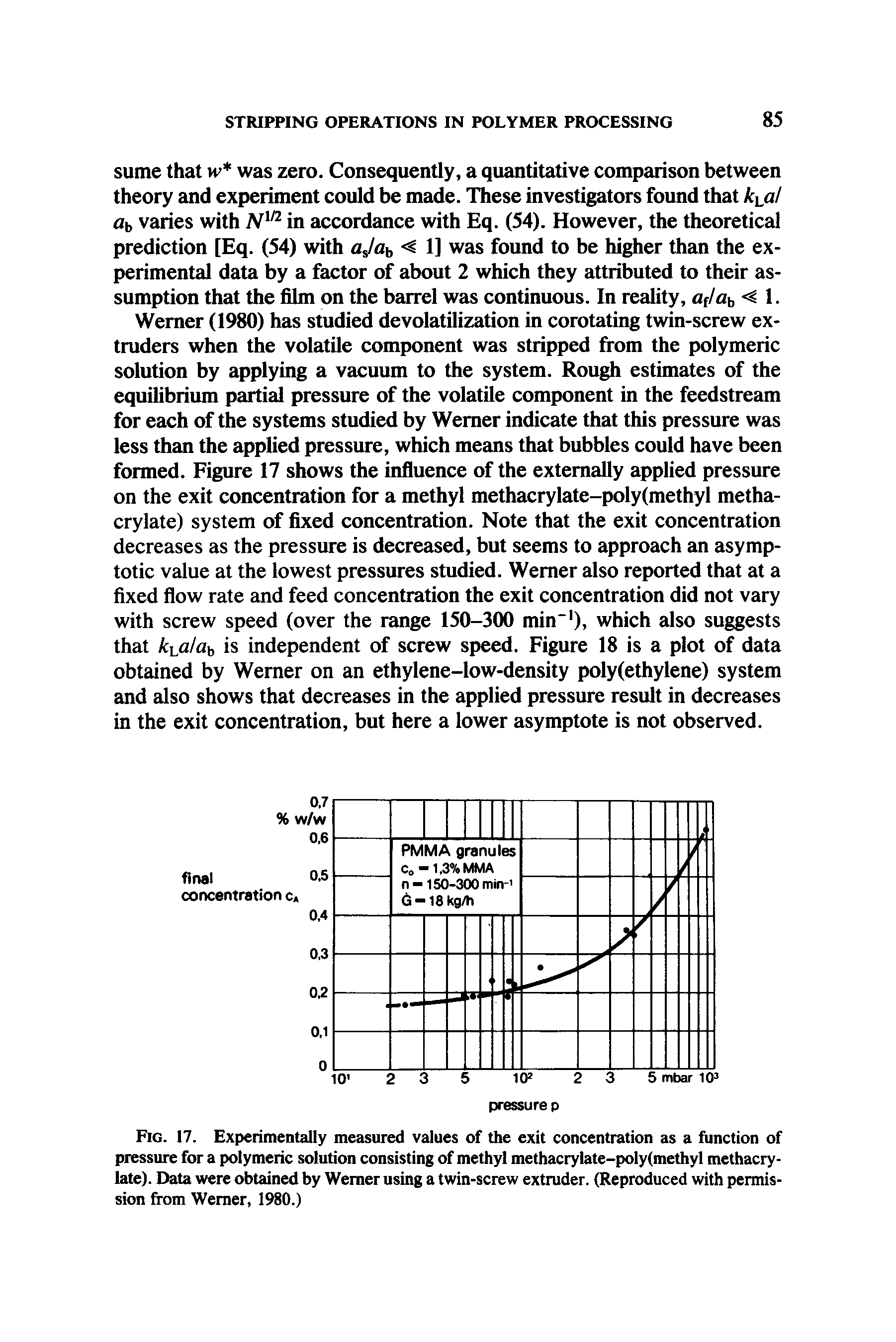 Fig. 17. Experimentally measured values of the exit concentration as a function of pressure for a polymeric solution consisting of methyl methacrylate-polyfmethyl methacrylate). Data were obtained by Werner using a twin-screw extruder. (Reproduced with permission from Werner, 1980.)...