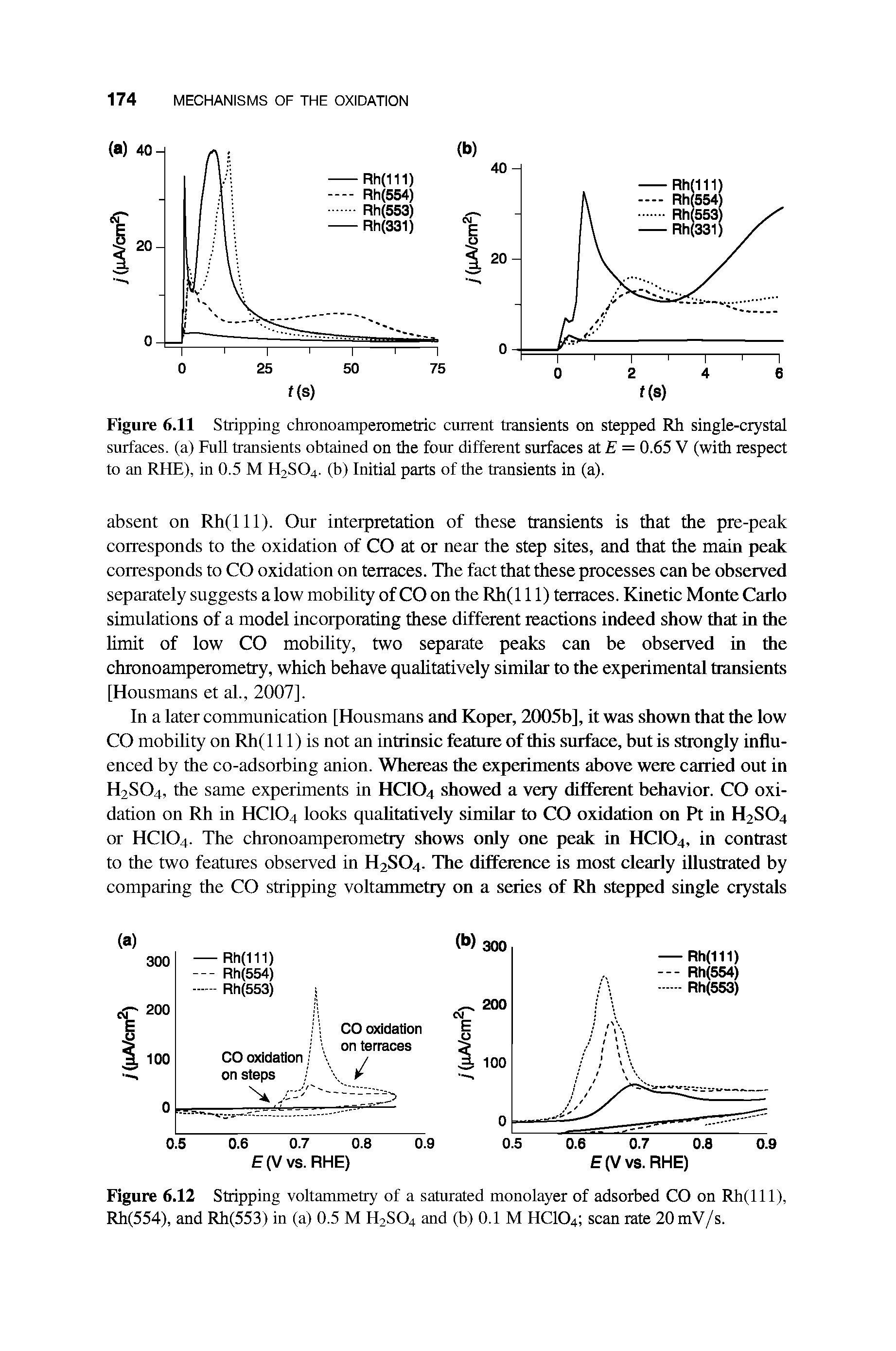 Figure 6.11 Stripping chronoamperometric current transients on stepped Rh single-crystal surfaces, (a) Full transients obtained on the four different surfaces at F = 0.65 V (with respect to an RHE), in 0.5 M H2SO4. (b) Initial parts of the transients in (a).