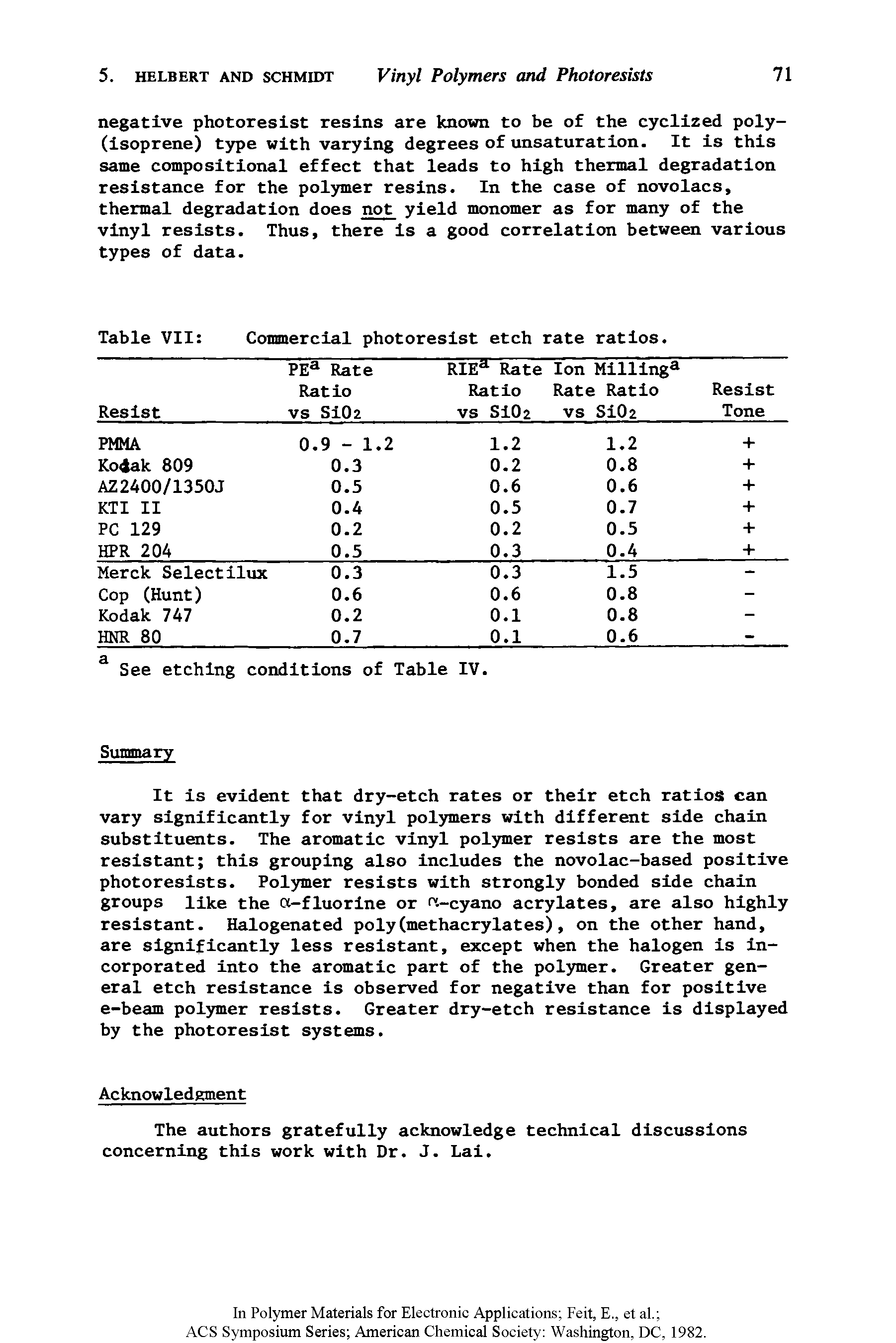 Table VII Commercial photoresist etch rate ratios.