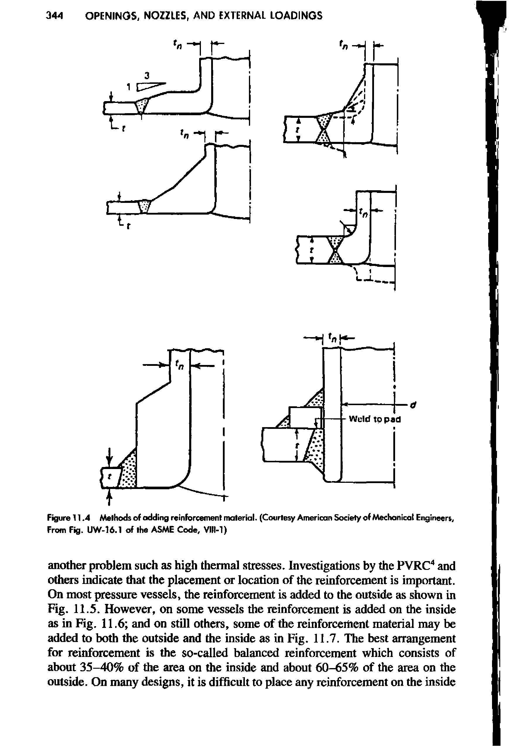Figure 11.4 Methods of adding reinforcement material. (Courtesy American Society of AAechanicat Engineers, From Fig. UW-16.1 of the ASME Code, VIII-1)...