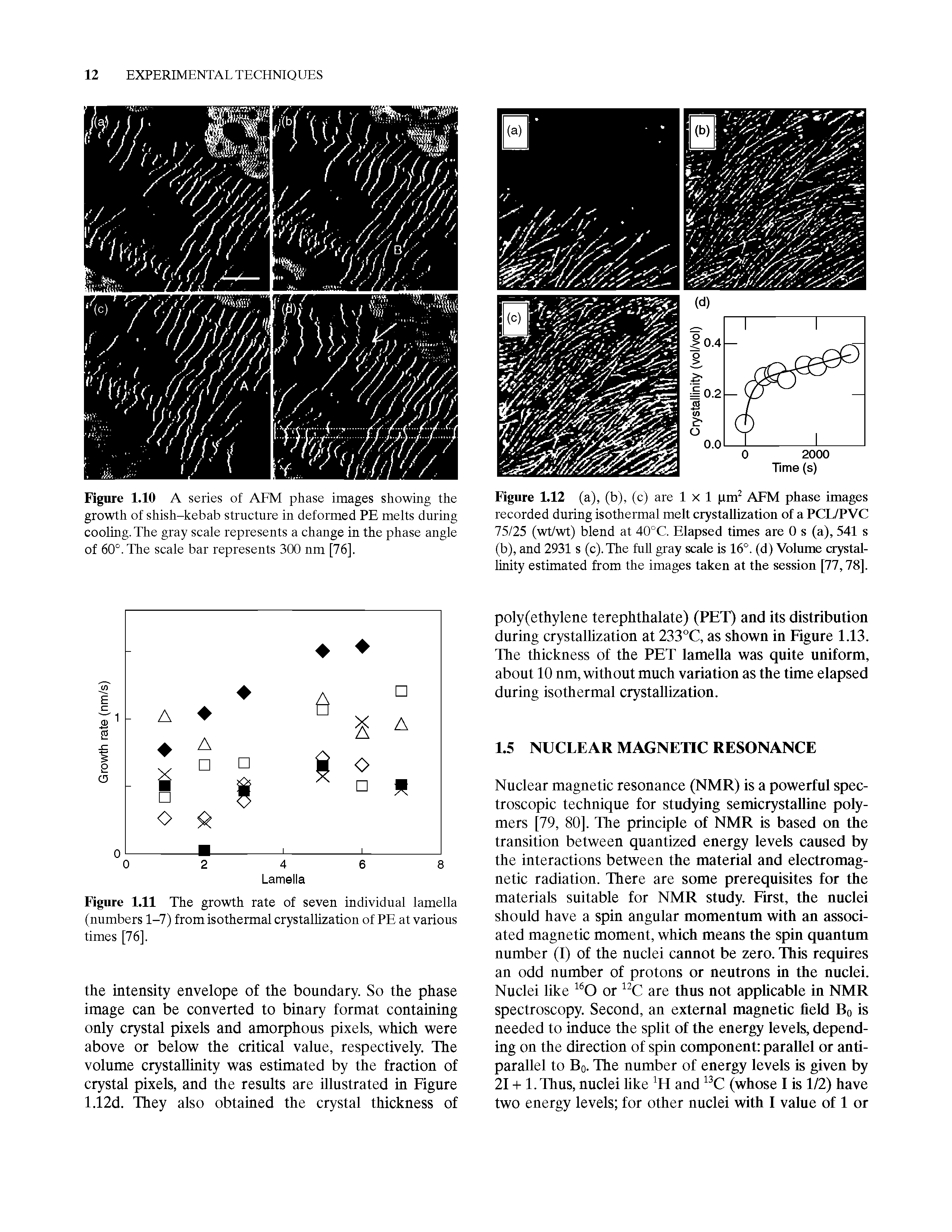 Figure 1.11 The growth rate of seven individual lamella (numbers 1-7) from isothermal crystallization of PE at various times [76].