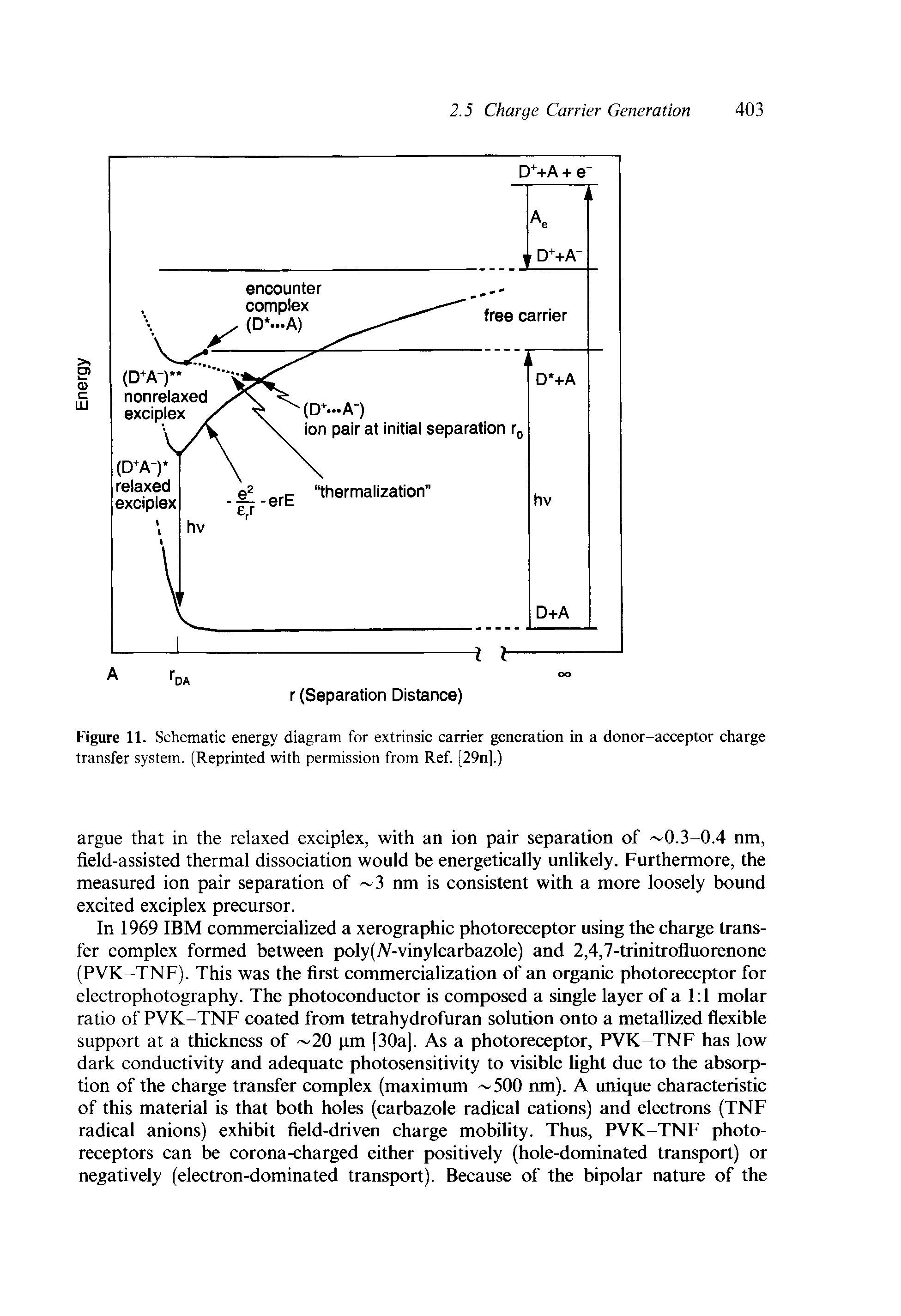 Figure 11. Schematic energy diagram for extrinsic carrier generation in a donor-acceptor charge transfer system. (Reprinted with permission from Ref. [29n].)...