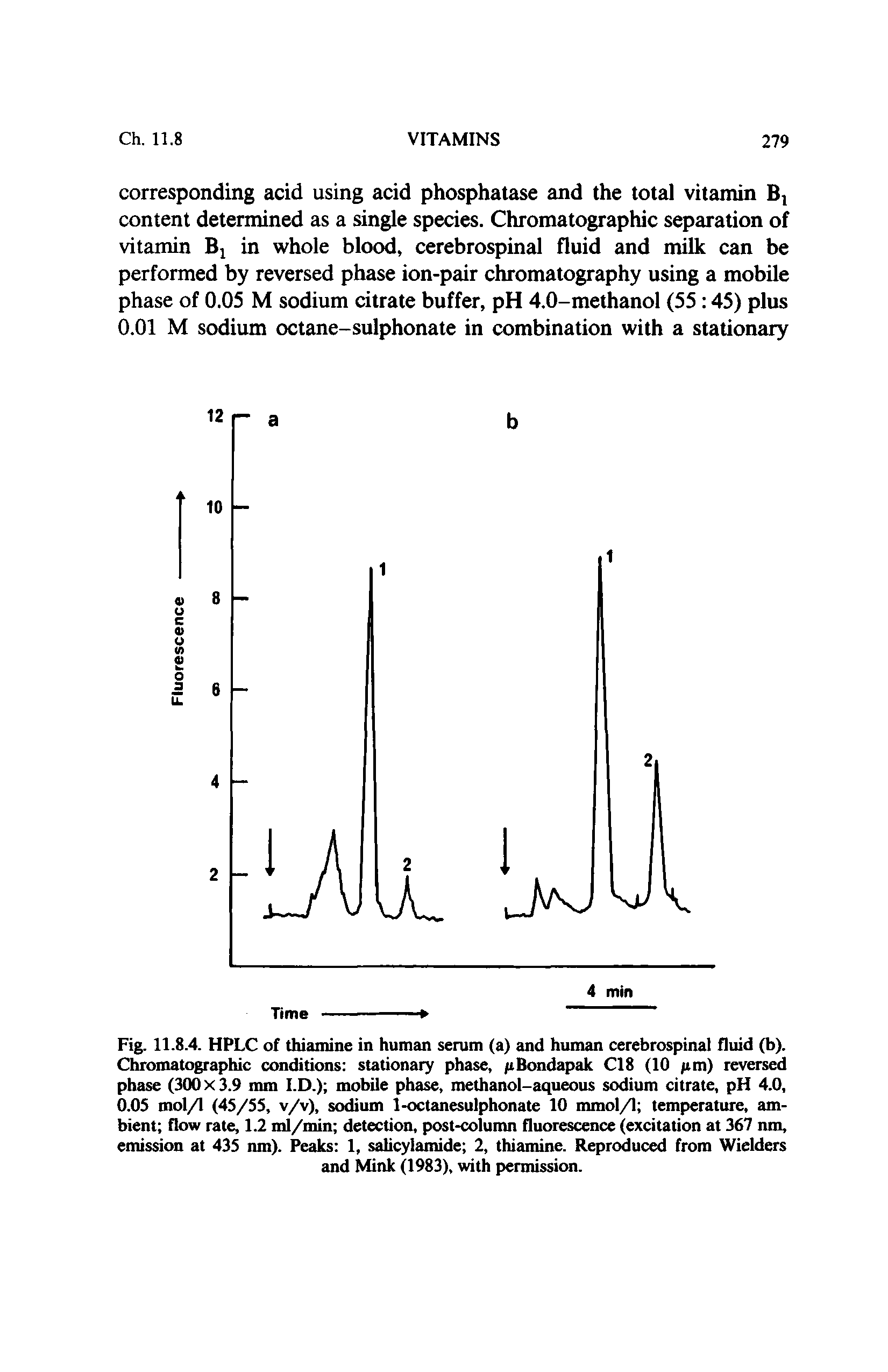 Fig. 11.8.4. HPLC of thiamine in human serum (a) and human cerebrospinal fluid (b). Chromatographic conditions stationary phase, pBondapak C18 (10 pm) reversed phase (300 X 3.9 mm I.D.) mobile phase, methanol-aqueous sodium citrate, pH 4.0, 0.05 mol/1 (45/55, v/v), sodium 1-octanesulphonate 10 mmol/1 temperature, ambient flow rate, 1.2 ml/min detection, post-column fluorescence (excitation at 367 nm, emission at 435 nm). Peaks 1, saUcylamide 2, thiamine. Reproduced from Wielders and Mink (1983), with permission.
