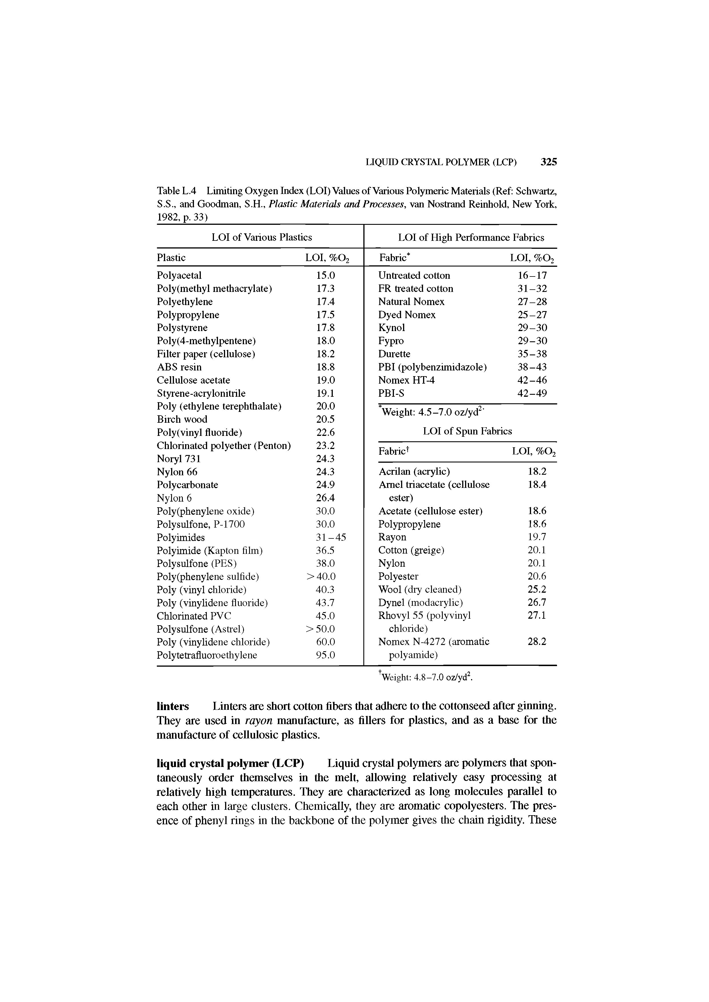 Table L.4 Limiting Oxygen Index (LOI) Values of Various Polymeric Materials (Ref Schwartz, S.S., and Goodman, S.H., Plastic Materials and Processes, van Nostrand Reinhold, New York, 1982, p. 33)...