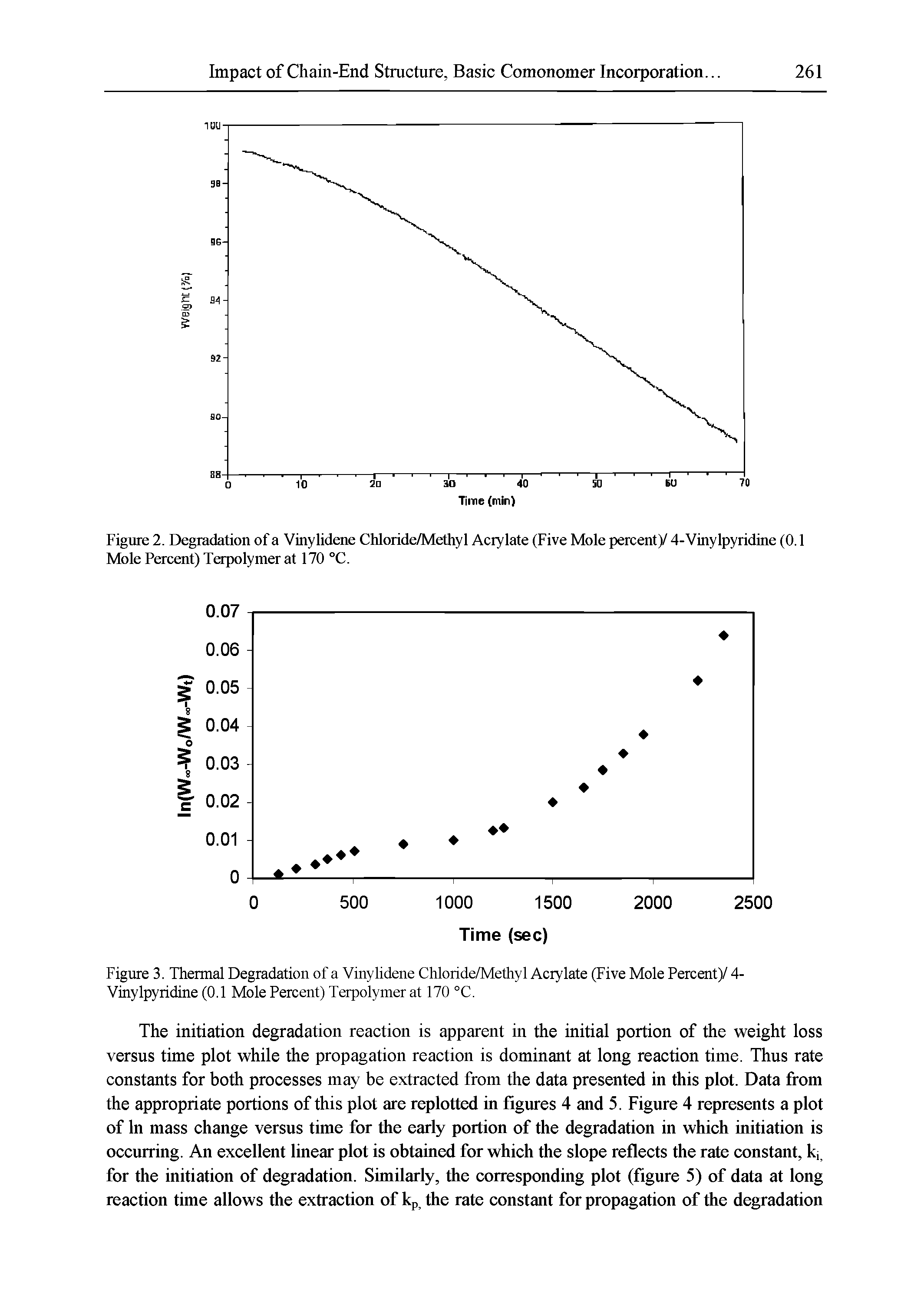 Figure 2. Degradation of a Vinylidene Chloride/Methyl Acrylate (Five Mole percent)/ 4-Vinylpyridine (0.1 Mole Percent) Terpolymer at 170 °C.