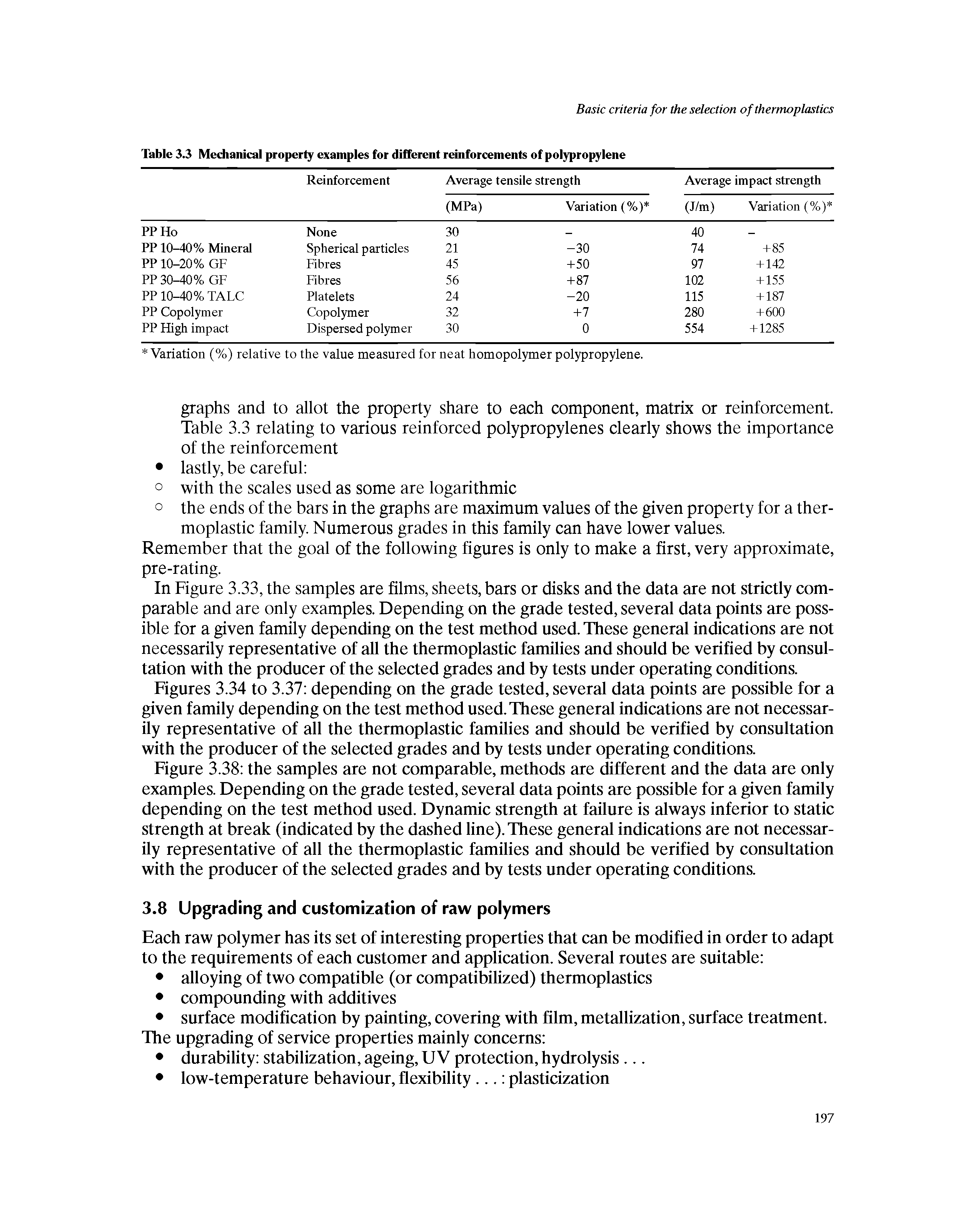 Table 3.3 Medianical property examples for different reinforcements of polypropylene...