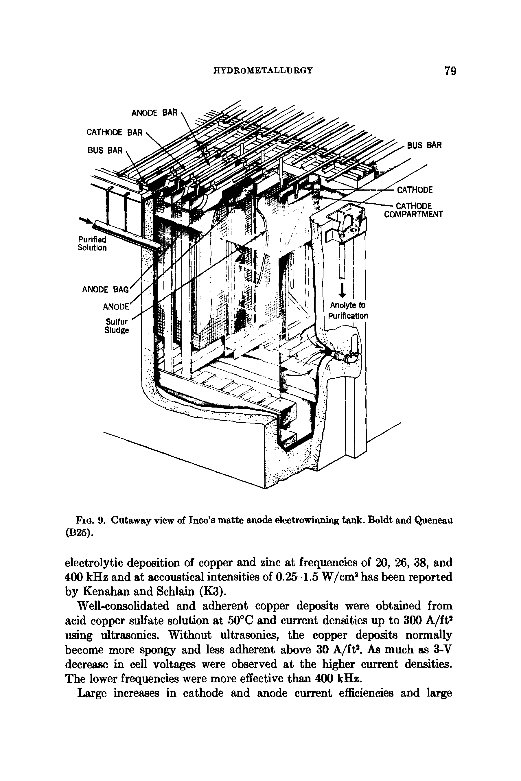 Fig. 9. Cutaway view of Inco s matte anode electrowinning tank. Boldt and Queneau (B25).