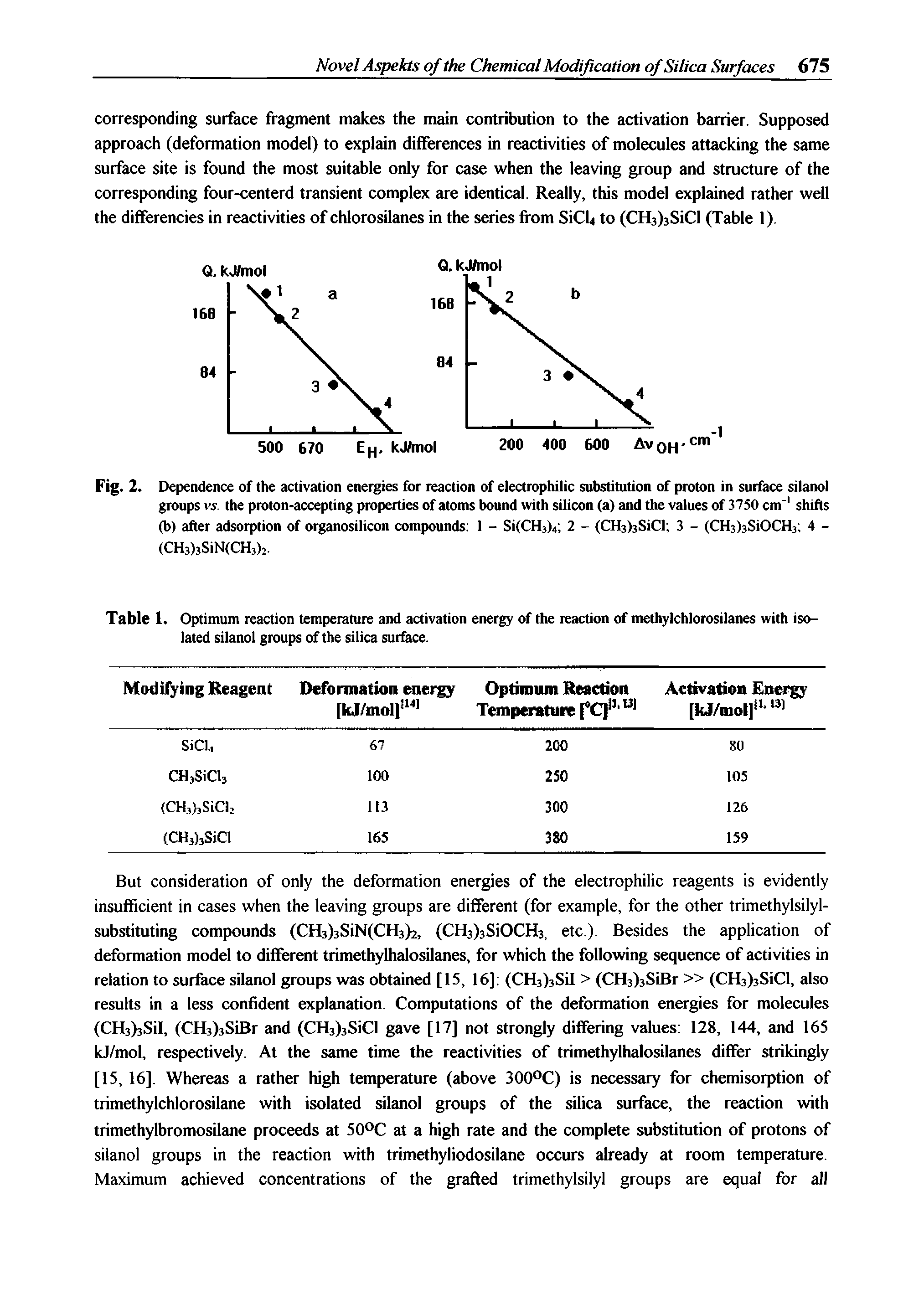 Fig. 2. Dependence of the activation energies for reaction of electrophilic substitution of proton in surface silanol groups vs. the proton-accepting properties of atoms bound with silicon (a) and the values of 3750 cm" shifts (b) after adsorption of organosilicon compounds 1 - SitCHj) 2 - (CH3)3SiCl 3 - (CH3>3SiOCH3 4 -(CH3)3SiN(CH3)j.