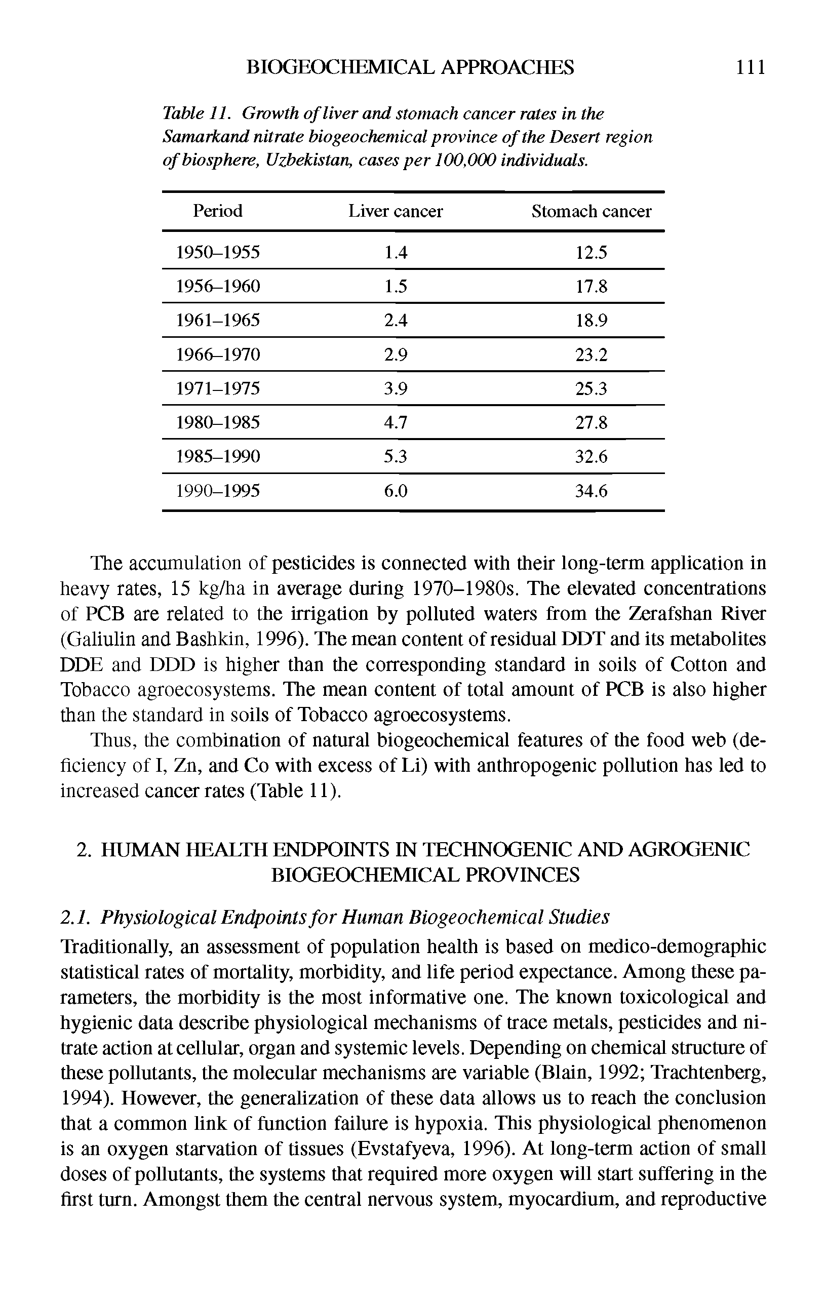 Table 11. Growth of liver and stomach cancer rates in the Samarkand nitrate biogeochemical province of the Desert region of biosphere, Uzbekistan, cases per 100,000 individuals.