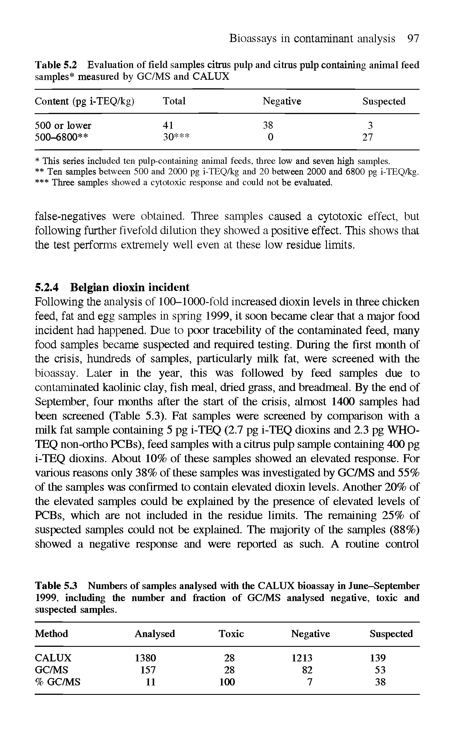 Table 5.2 Evaluation of field samples citrus pulp and citrus pulp containing animal feed samples measured by GC/MS and CALUX...