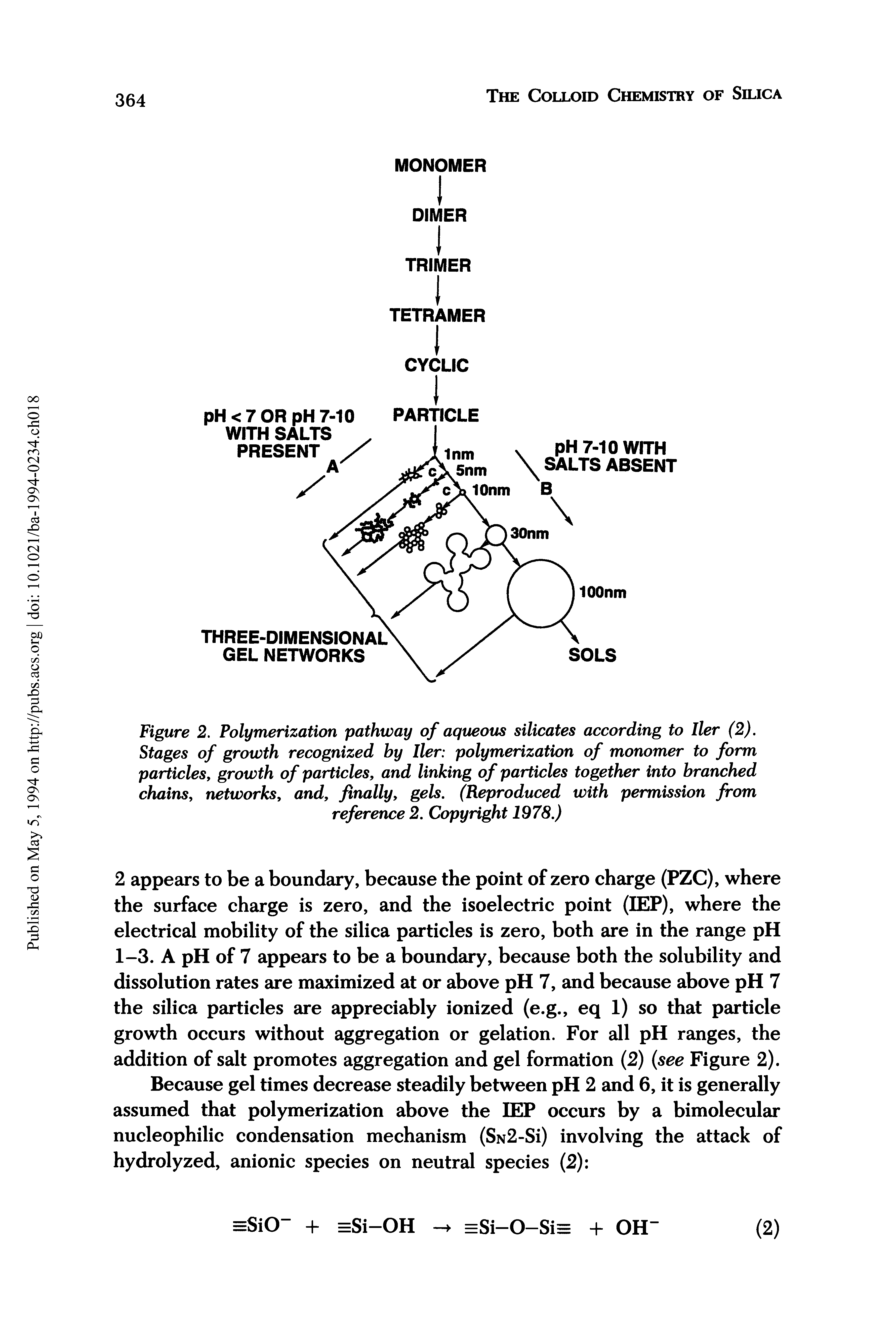 Figure 2. Polymerization pathway of aqueous silicates according to Iler (2). Stages of growth recognized by Iler polymerization of monomer to form particles, growth of particles, and linking of particles together into branched chains, networks, and, finally, gels. (Reproduced with permission from reference 2. Copyright 1978.)...