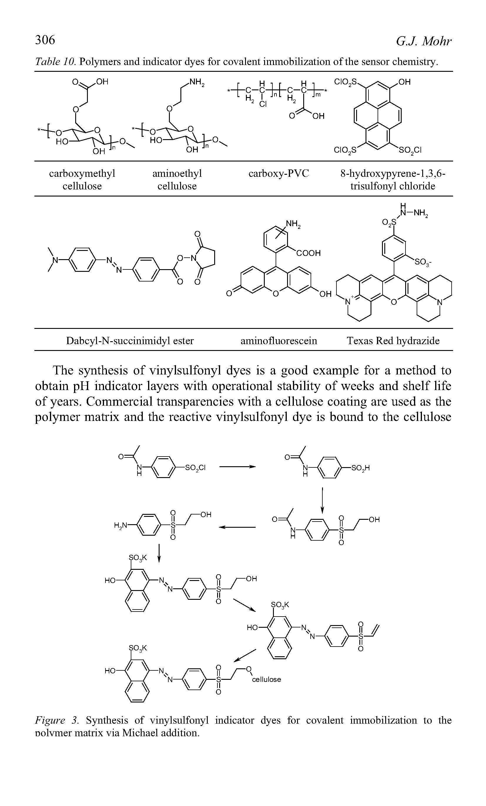 Table 10. Polymers and indicator dyes for covalent immobilization of the sensor chemistry.