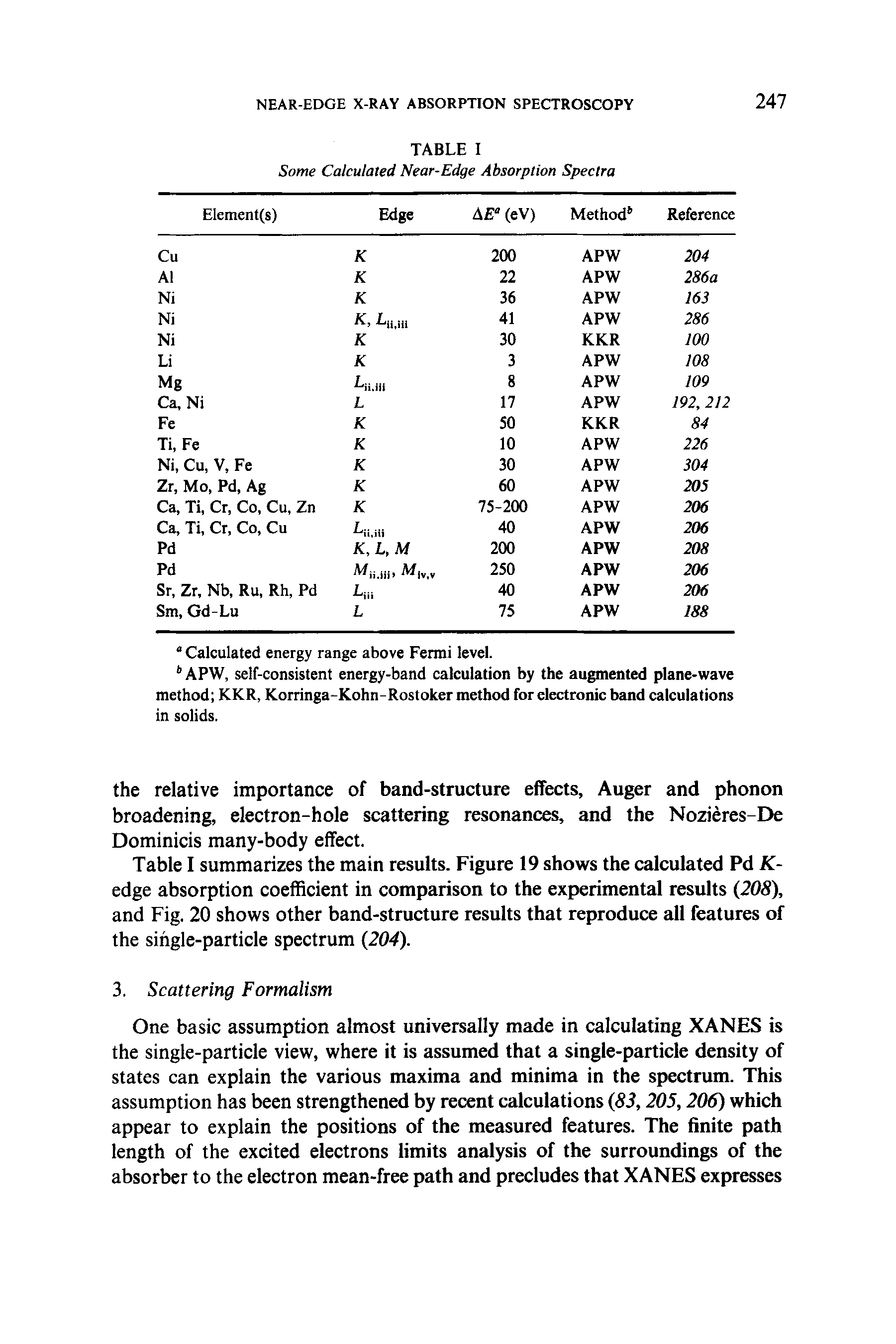 Table I summarizes the main results. Figure 19 shows the calculated Pd K-edge absorption coefficient in comparison to the experimental results (208), and Fig. 20 shows other band-structure results that reproduce all features of the single-particle spectrum (204).
