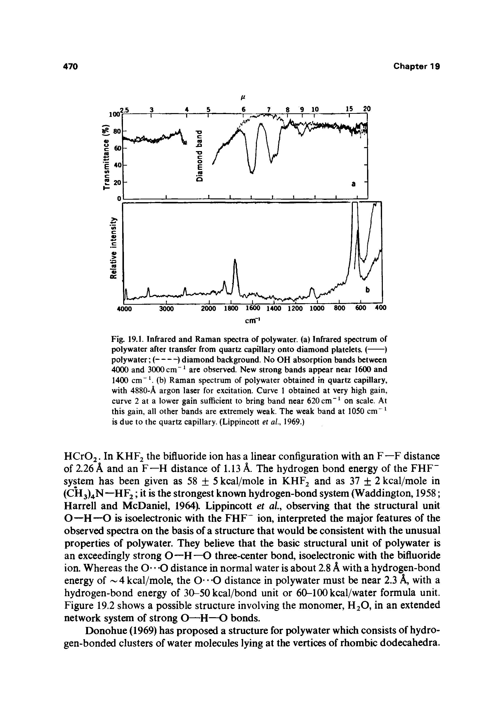 Fig. 19.1. Infrared and Raman spectra of poly water, (a) Infrared spectrum of...