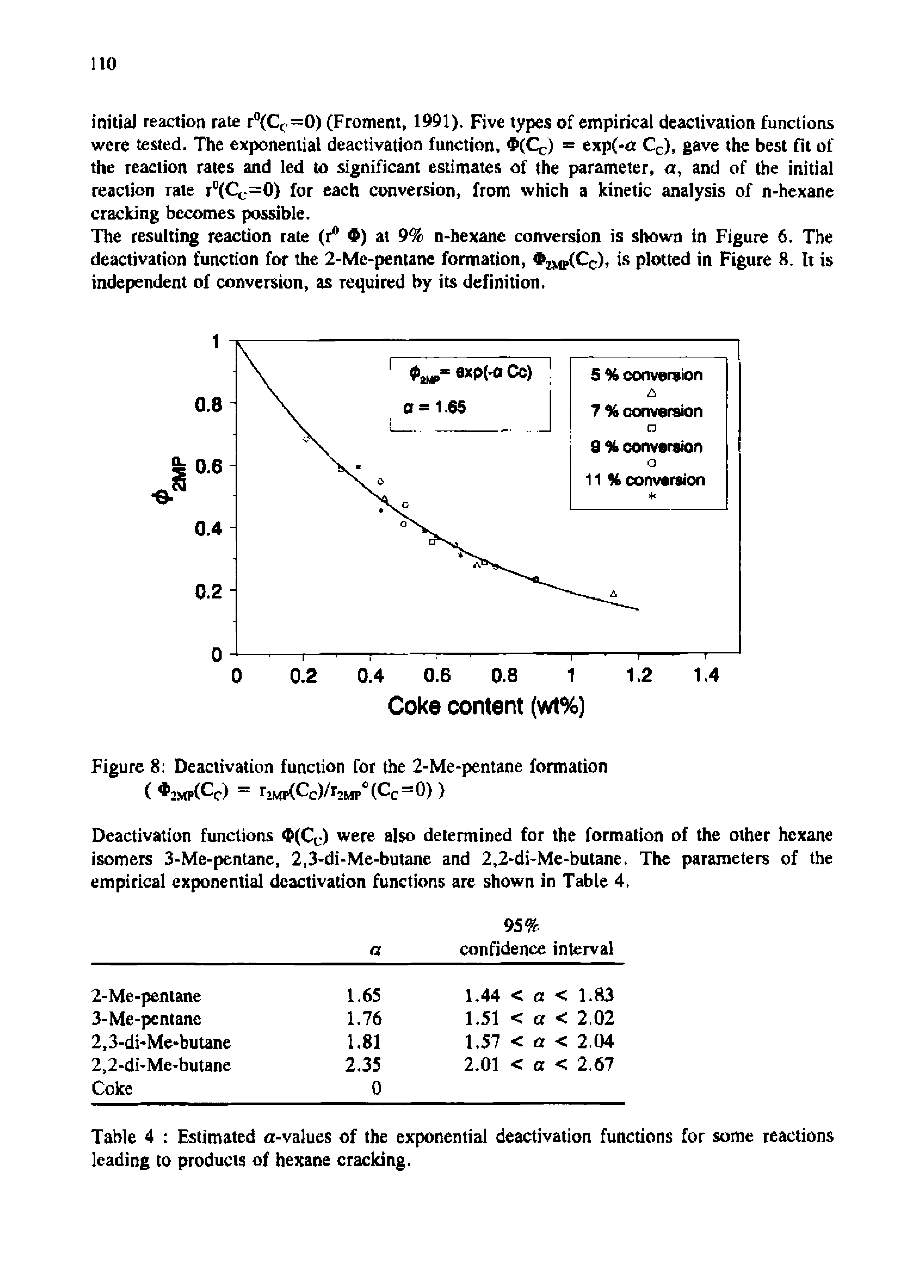 Table 4 Estimated a-values of the exponential deactivation functions for some reactions leading to products of hexane cracking.
