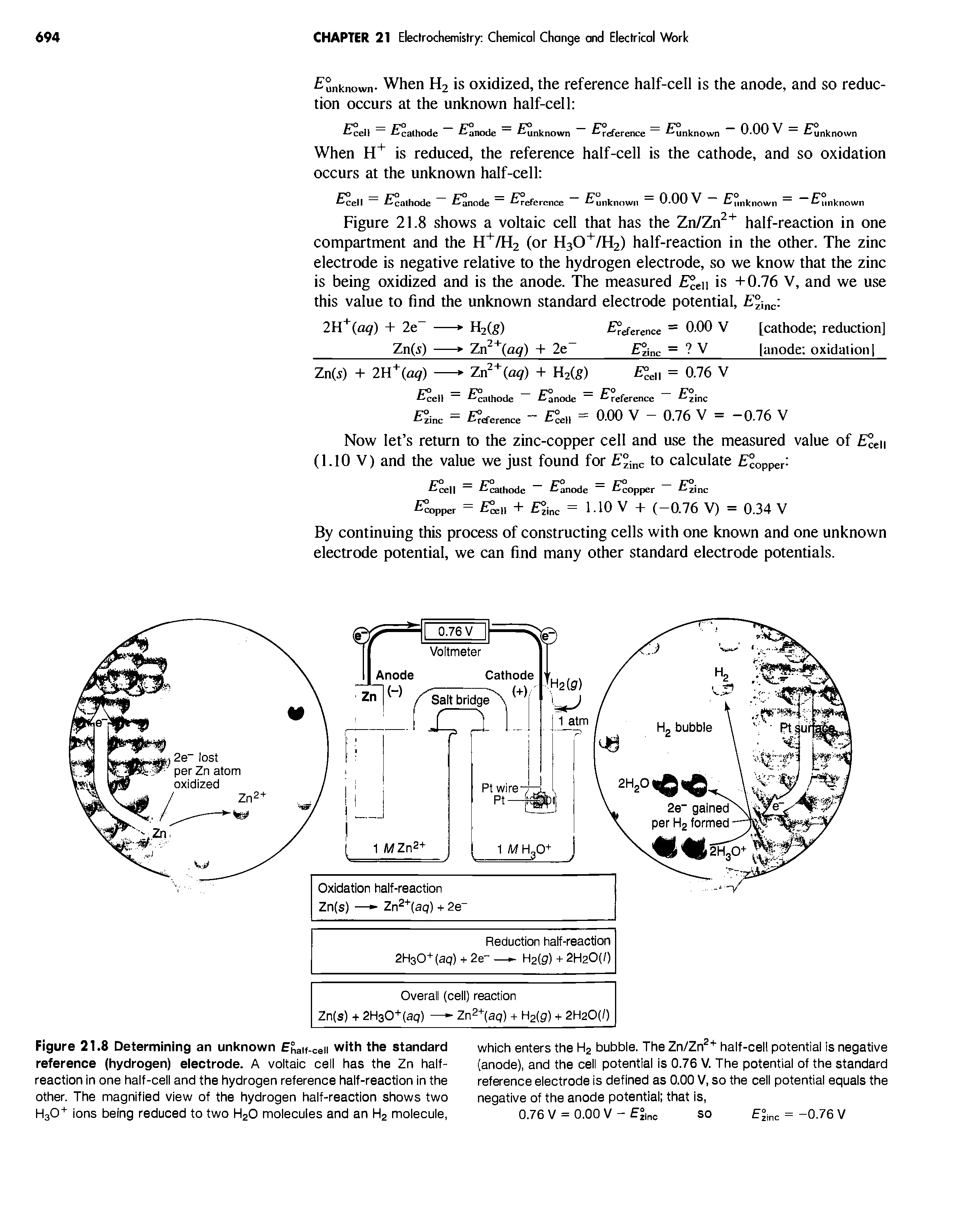 Figure 21.8 Determining an unknown Ehait-ceii with the standard reference (hydrogen) eiectrode. A voltaic cell has the 2n halfreaction in one half-cell and the hydrogen reference half-reaction in the other. The magnified view of the hydrogen half-reaction shows two H3O+ ions being reduced to two H2O molecules and an H2 molecule,...