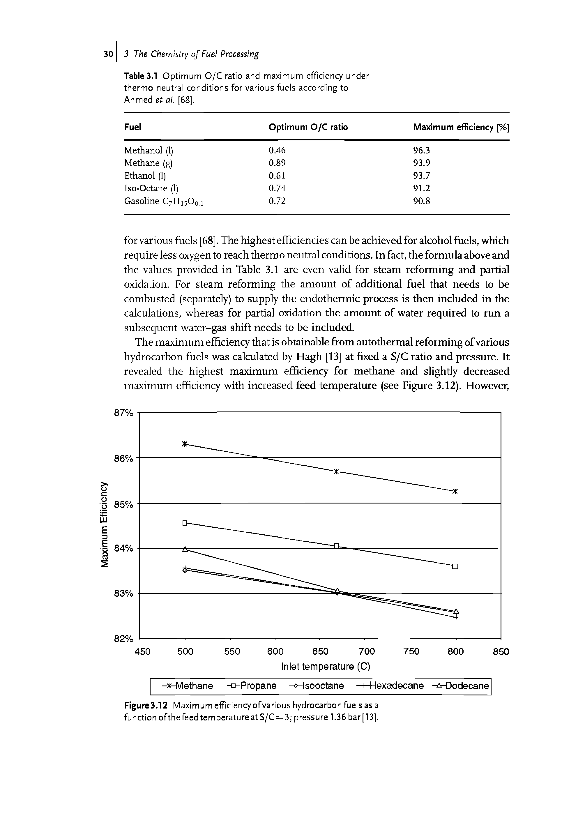 Table 3.1 Optimum O/C ratio and maximum efficiency under thermo neutral conditions for various fuels according to Ahmed et al. [68].