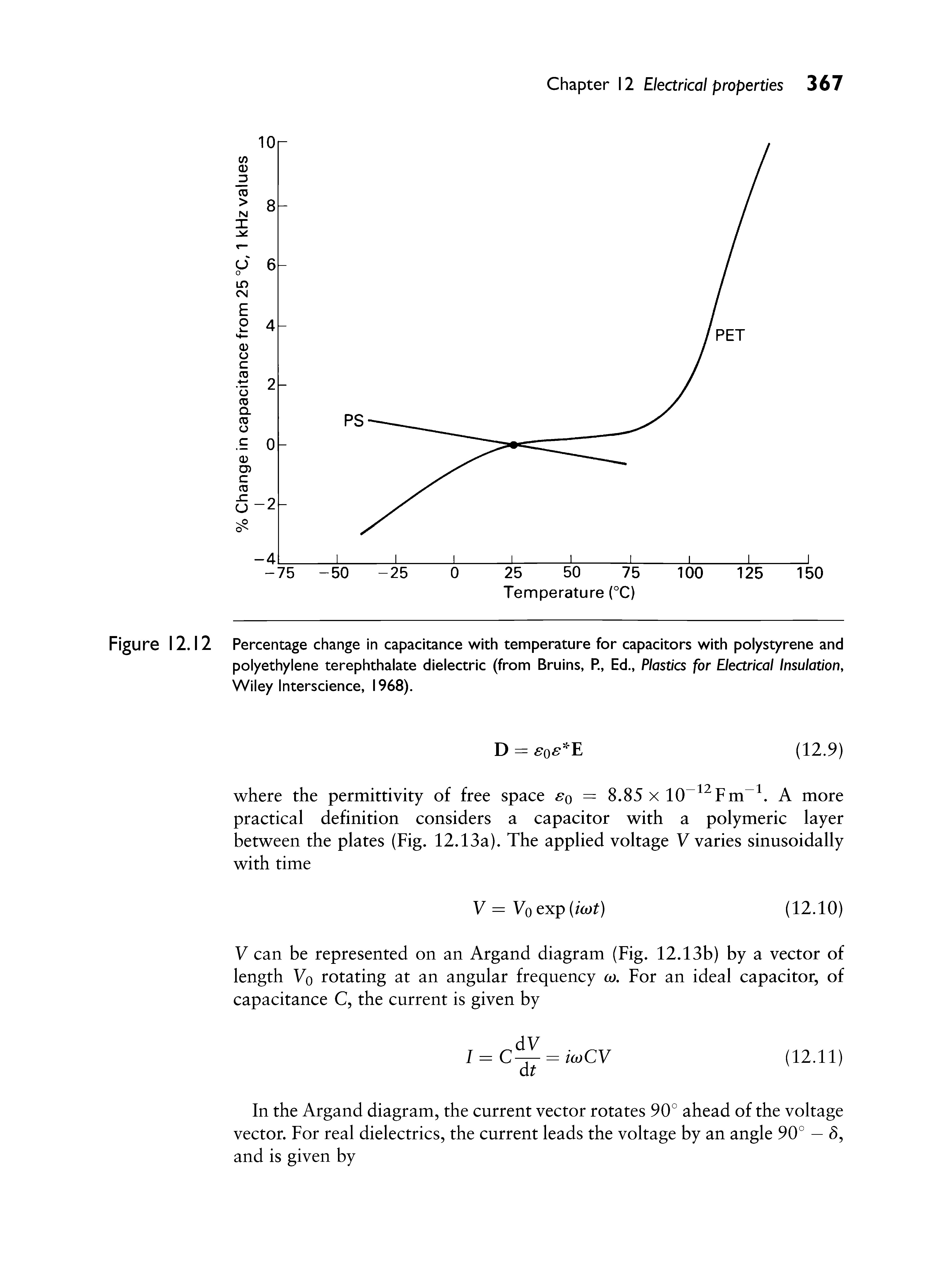 Figure 12.12 Percentage change in capacitance with temperature for capacitors with polystyrene and polyethylene terephthalate dielectric (from Bruins, R, Ed., Plastics for Electrical Insulation, Wiley Interscience, 1968).